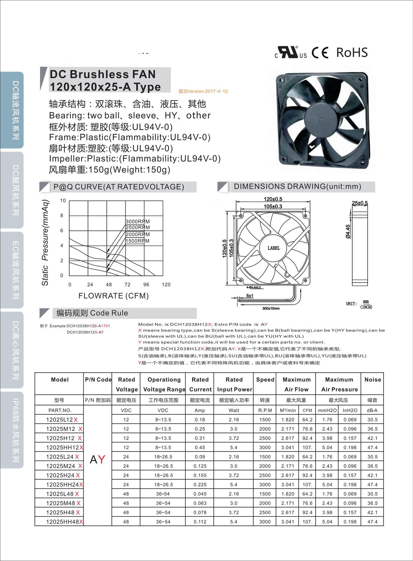 12025 cooling fan TYPE A