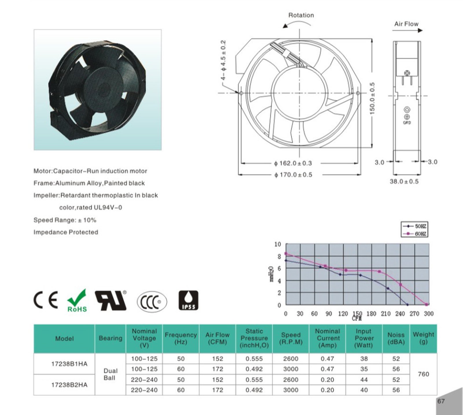 AC 17238 Cooling Fan Datasheet