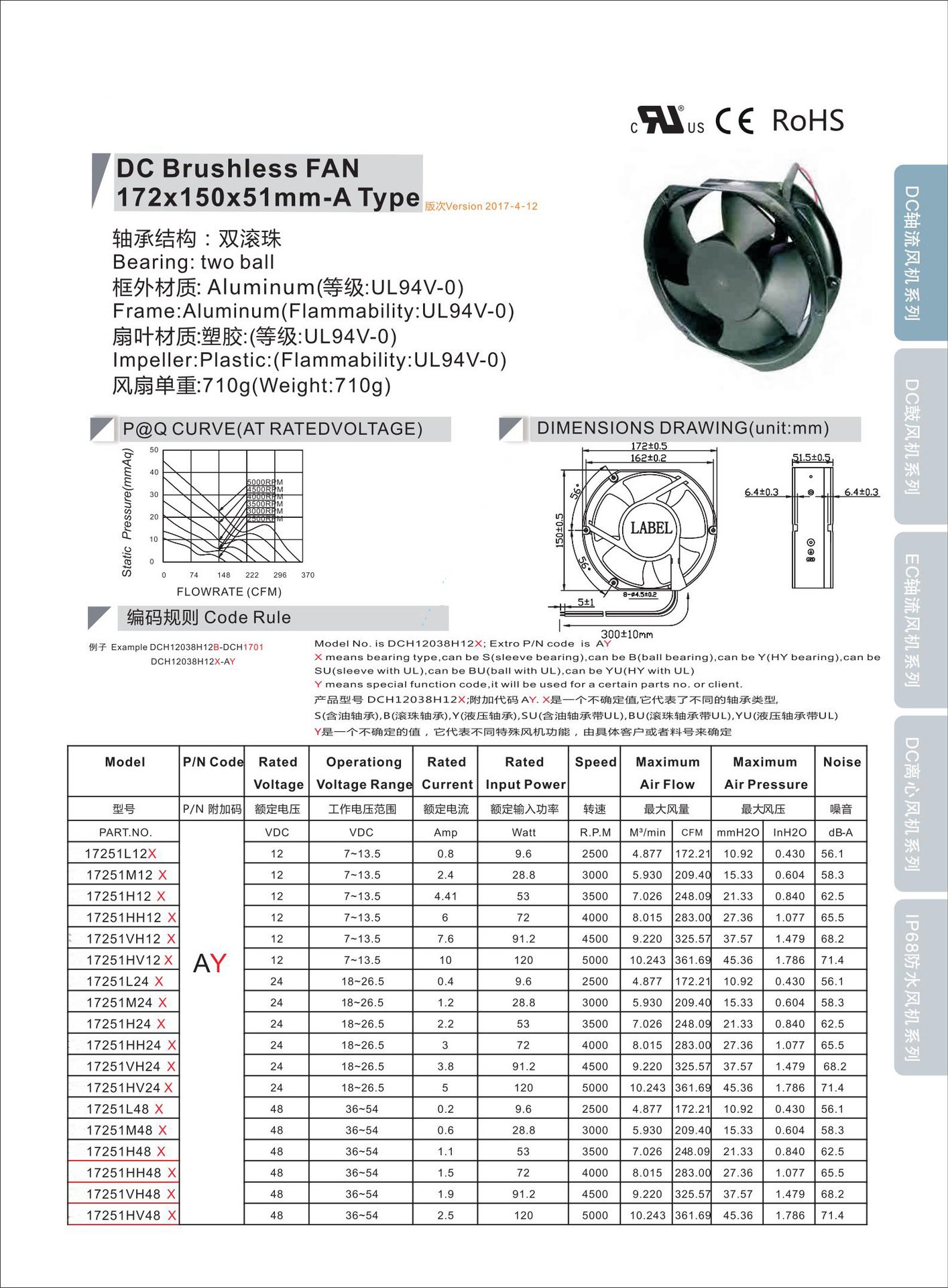 17251 axial fan Type A