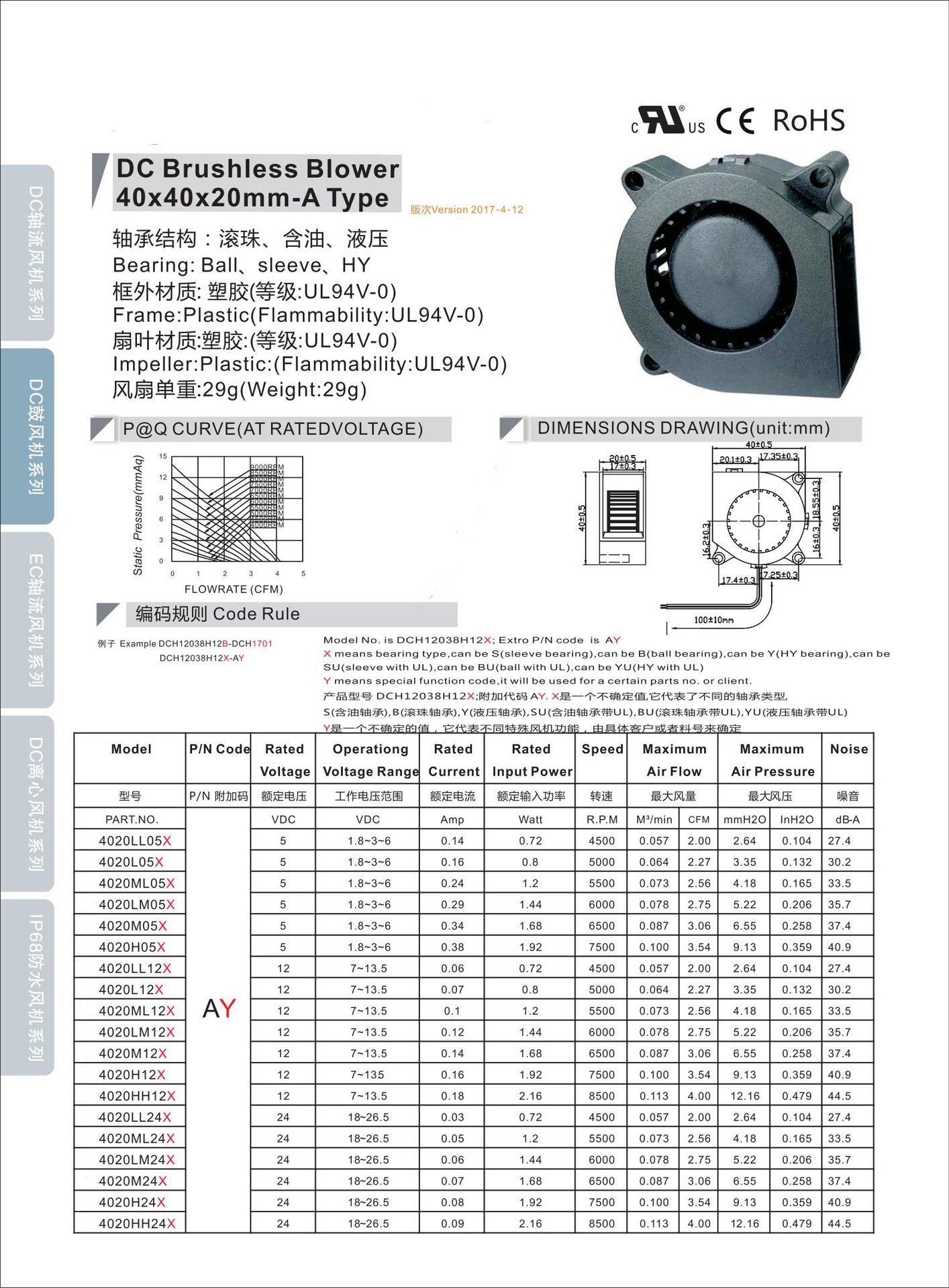 4020 blower datasheet