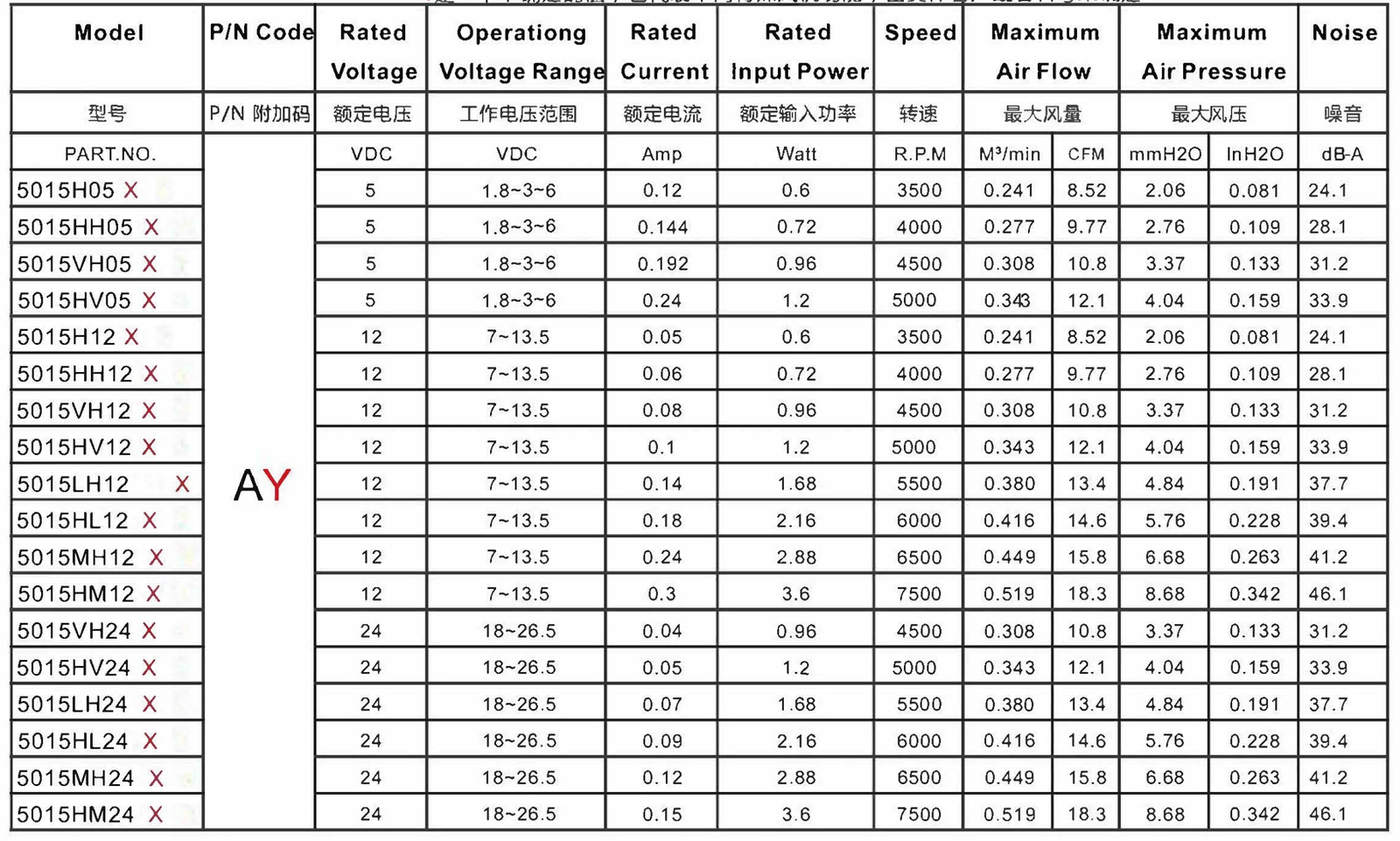 5010 frameless cooling fan datasheet