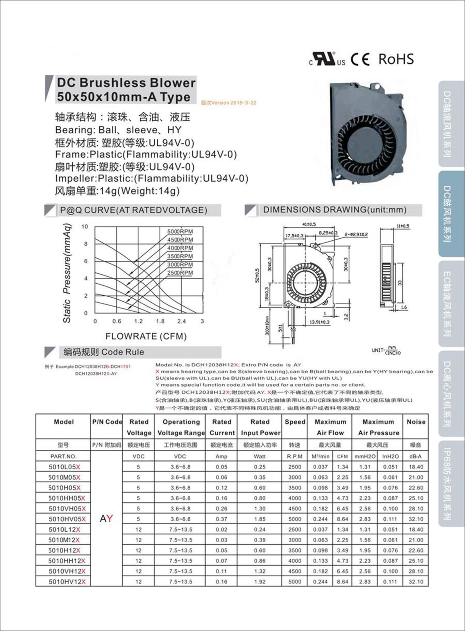 5010 BLOWER DATASHEET-2