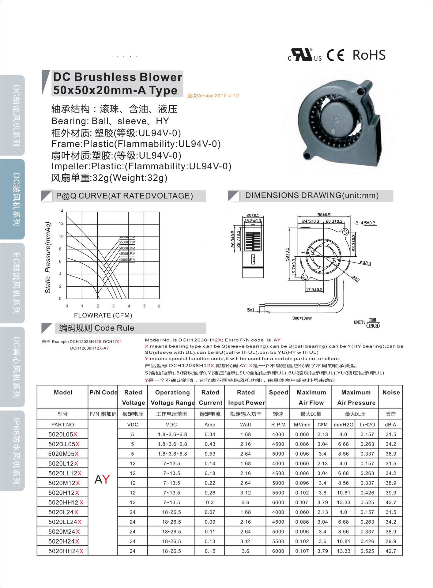 5020 blower datasheet