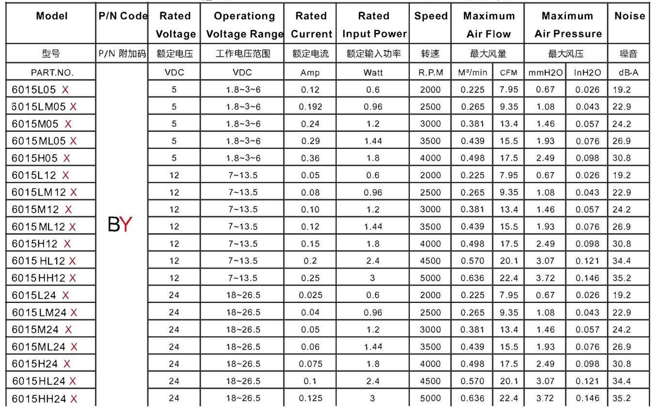 6015 frameless fan datasheet