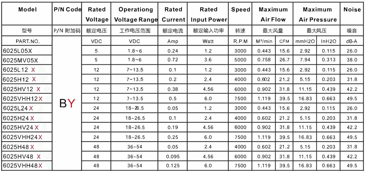 6025 frameless cooling fan datasheet