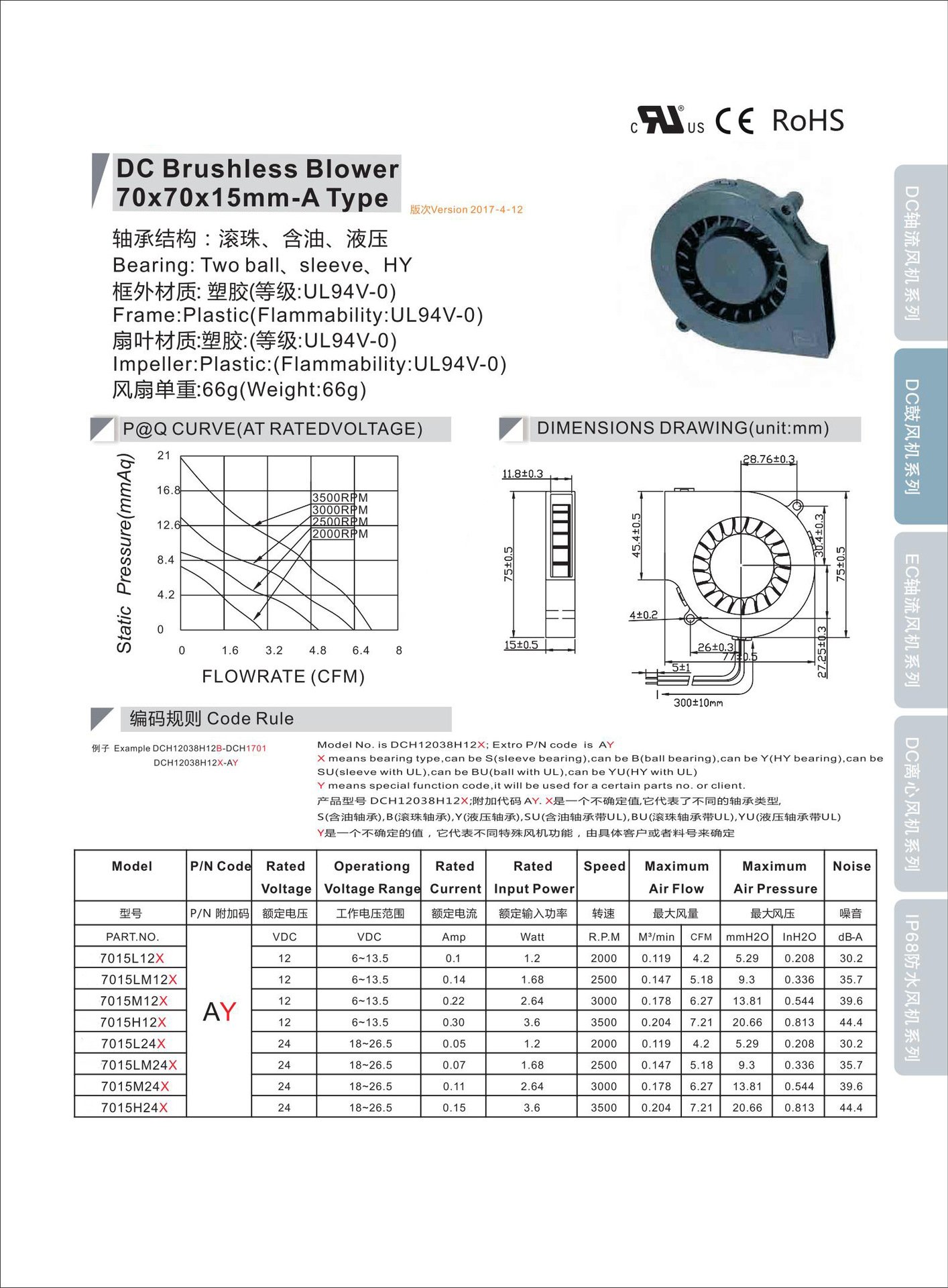 7015 blower datasheet