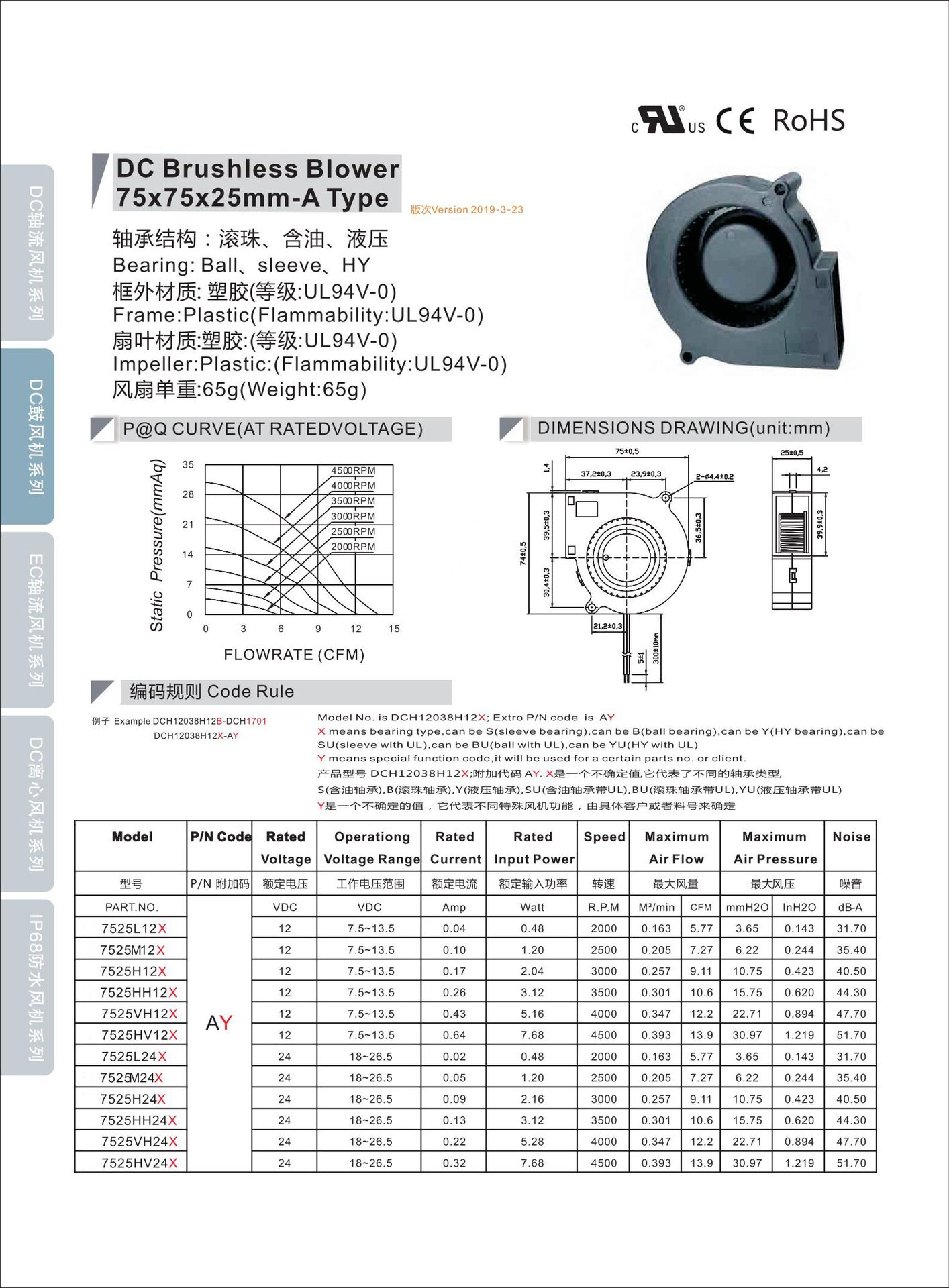 7525 blower datasheet