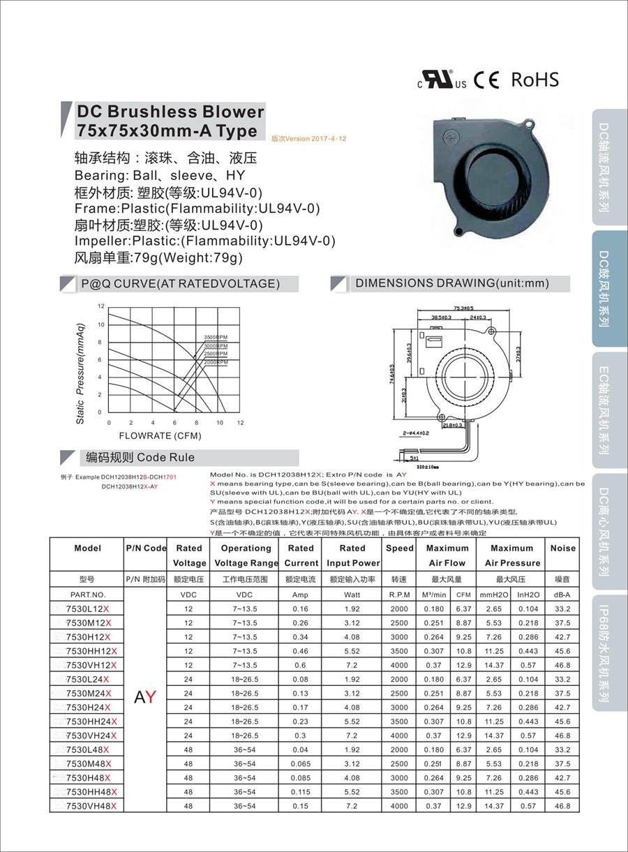 7530 blower type A