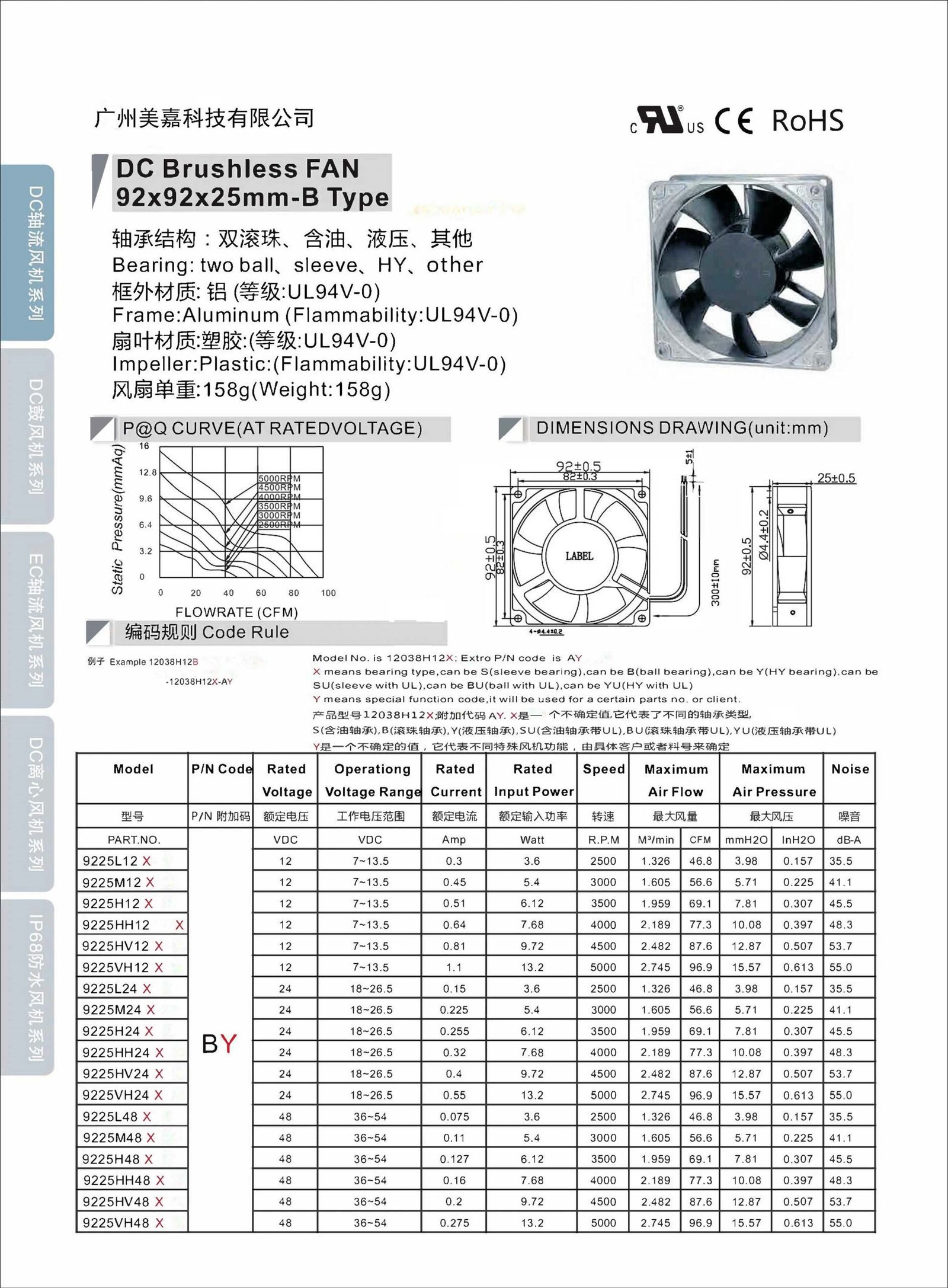 9225 cooling fan typeB datasheet