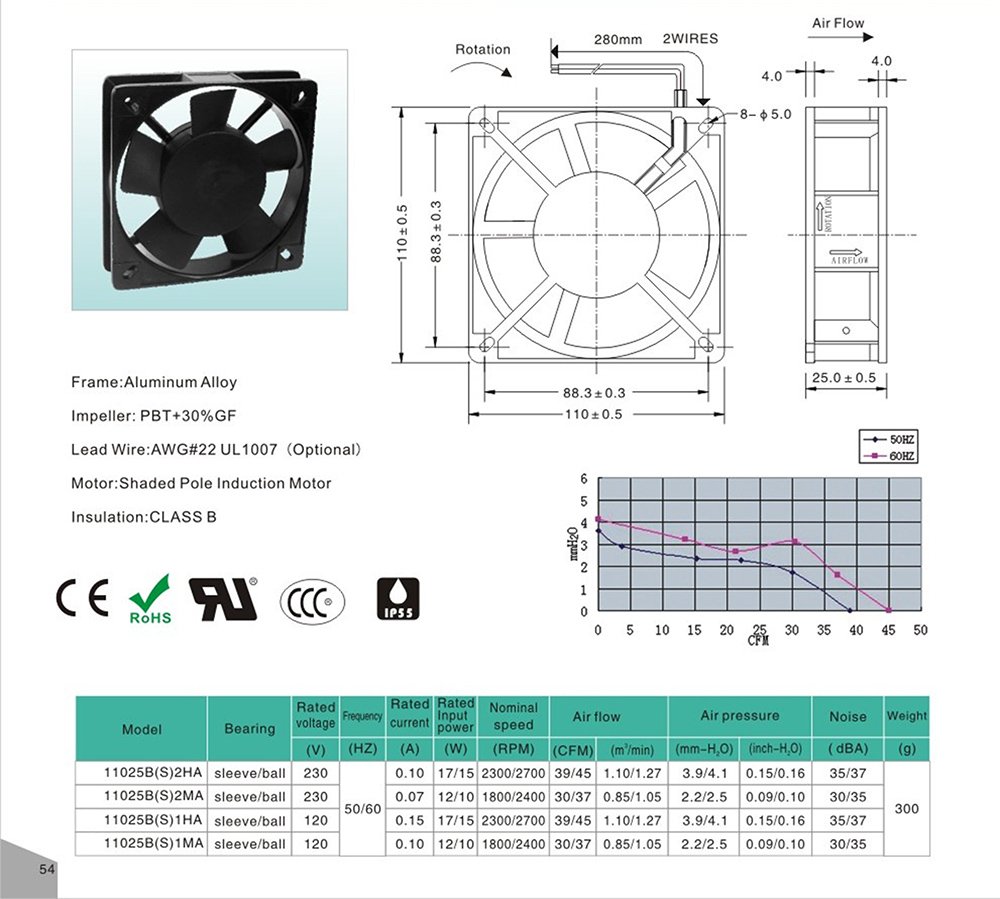 AC 11025 Coolng fan datasheet