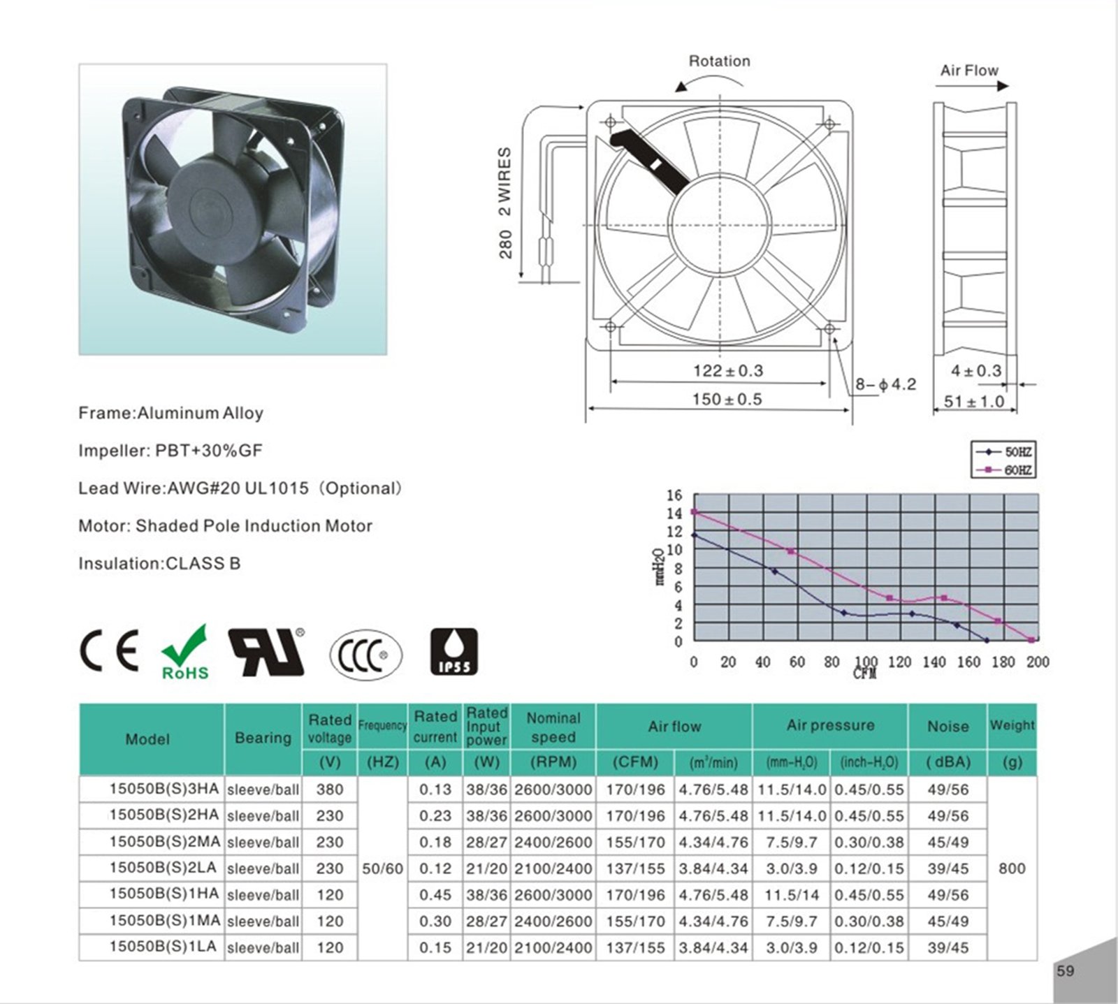 AC 15050 DATASHEET