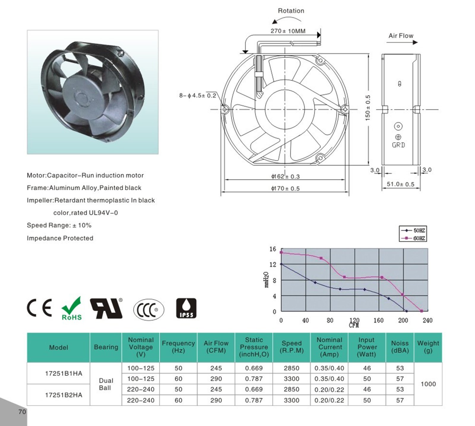 AC 17251 Cooling Fan