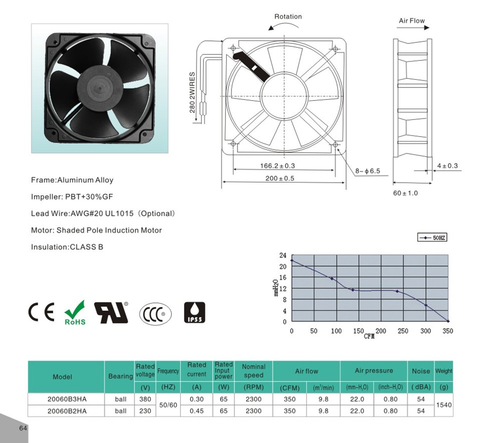 AC 20060 Cooling Fan datasheet