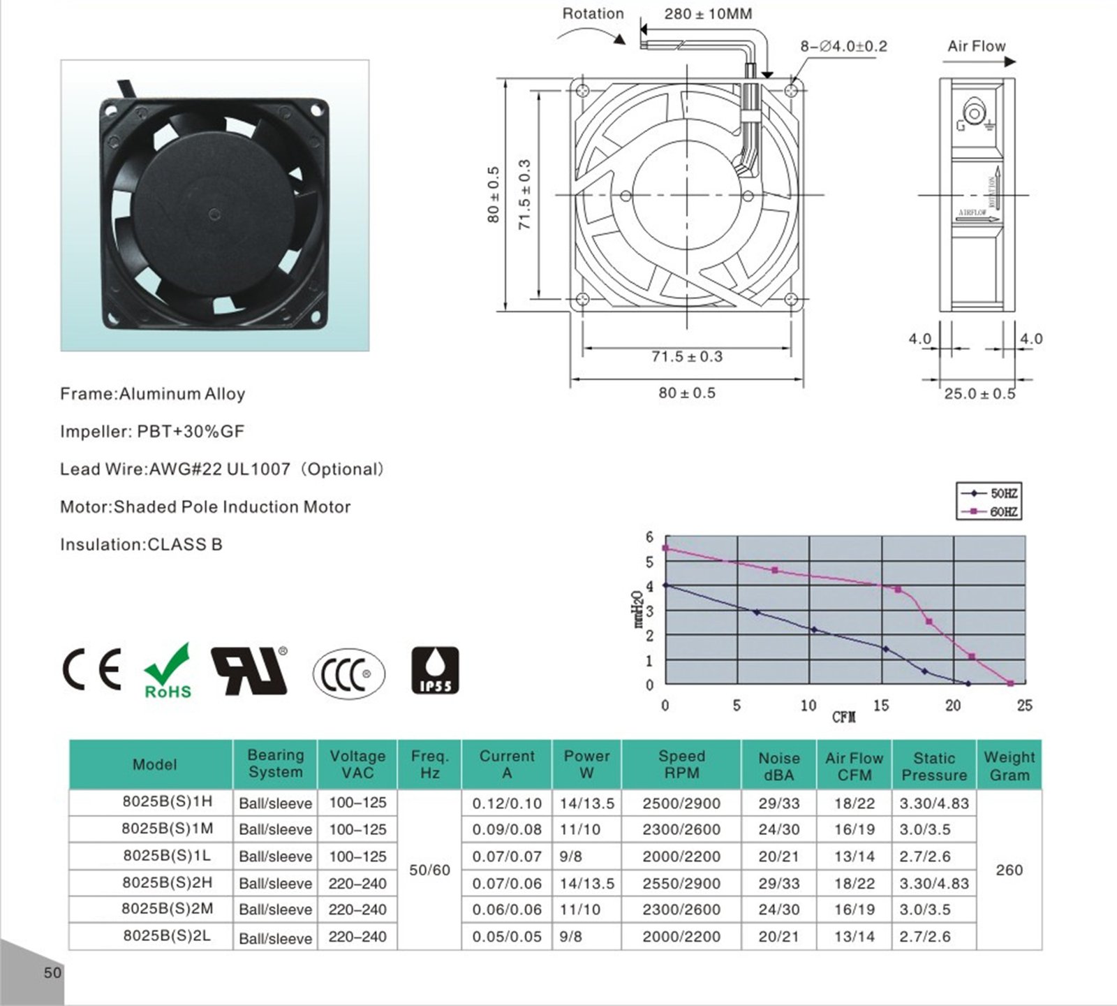 AC 8025 Cooling fan datasheet 