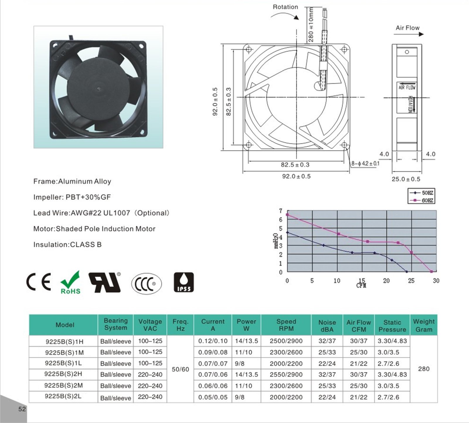 AC 9225 Cooling Fan datasheet