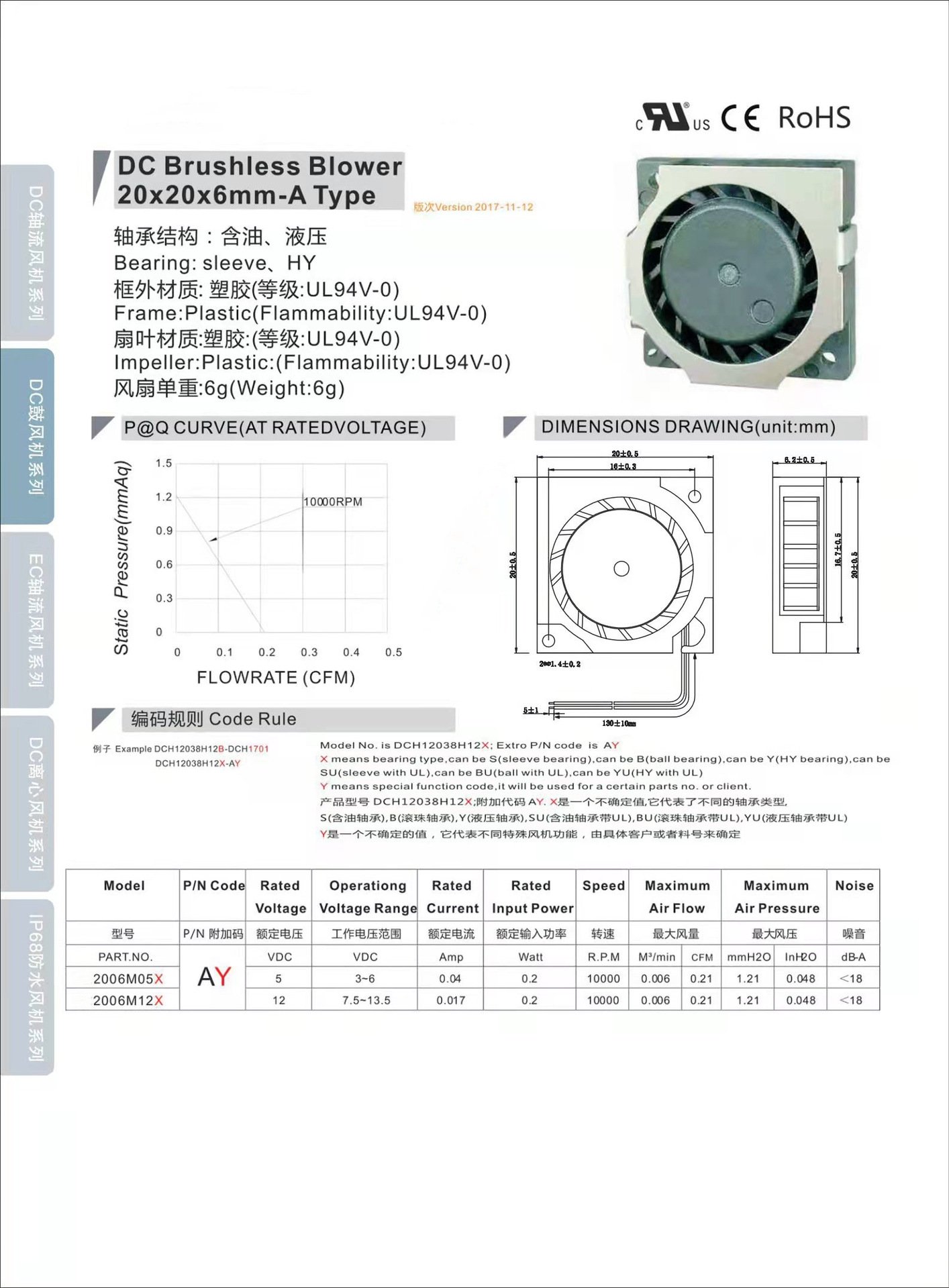 Blower 2006 datasheet