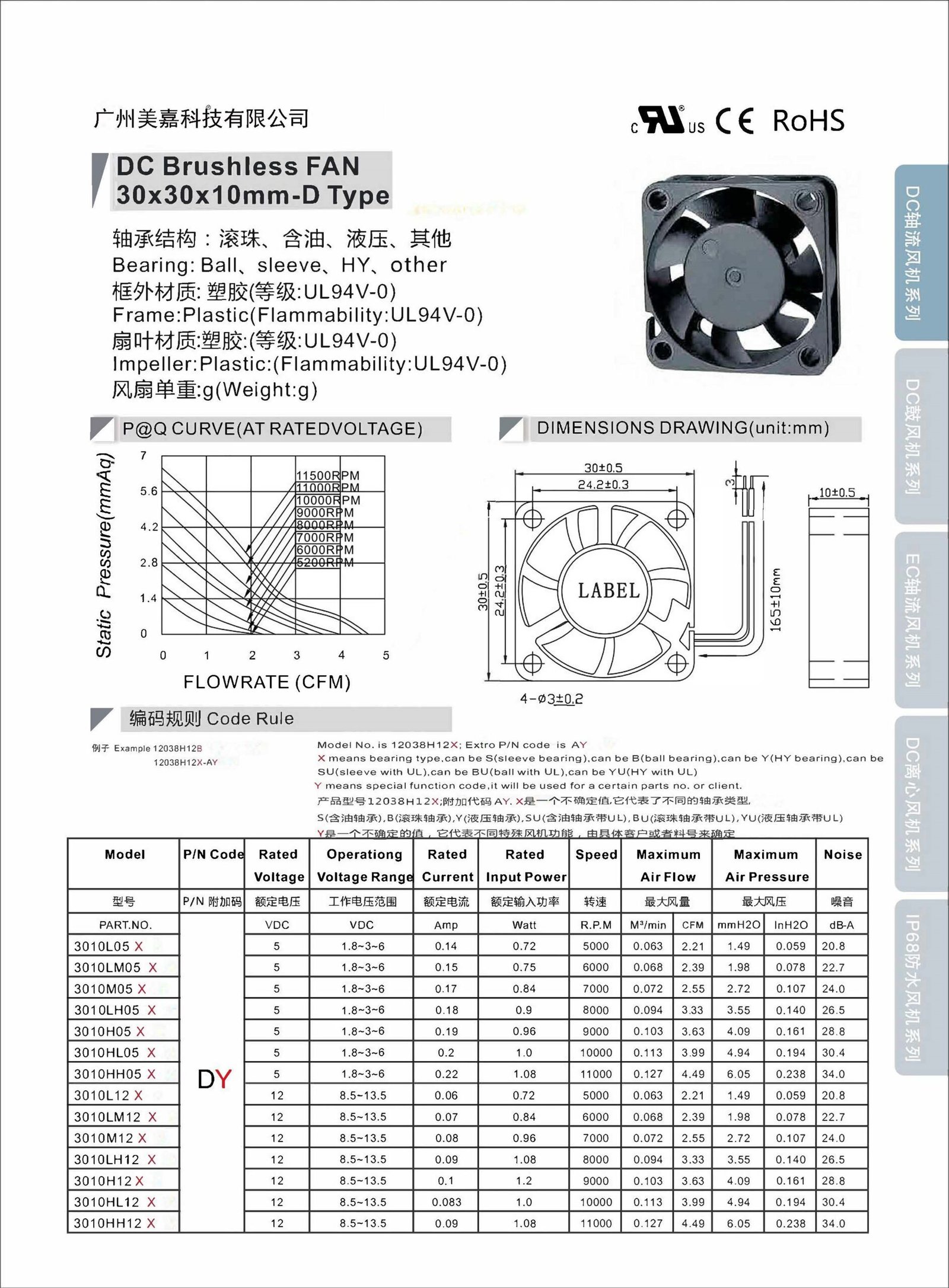 Mega -DC 3010 Type D Axial Fan