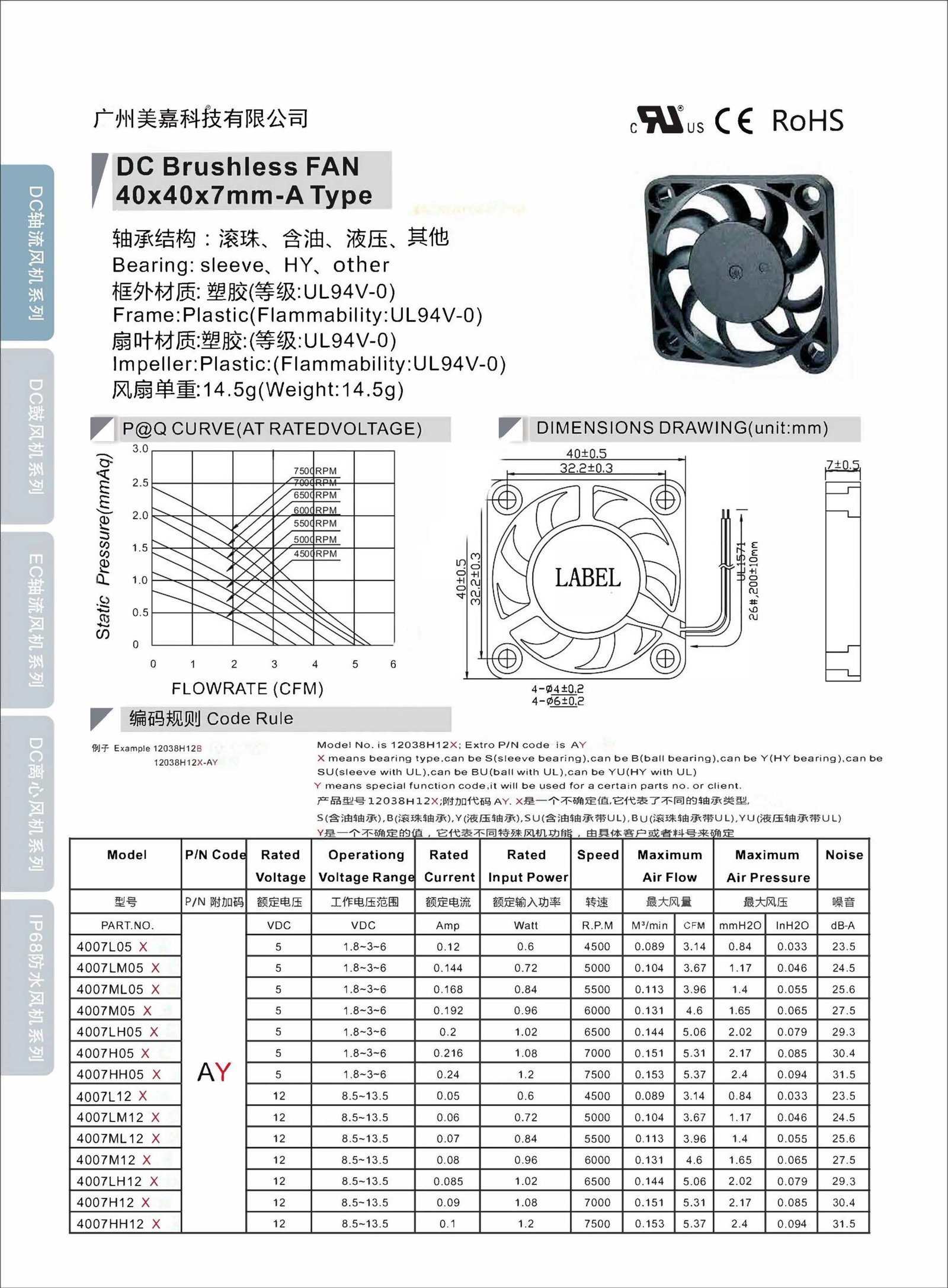 Mega -DC 4007 Type A Axial Fan