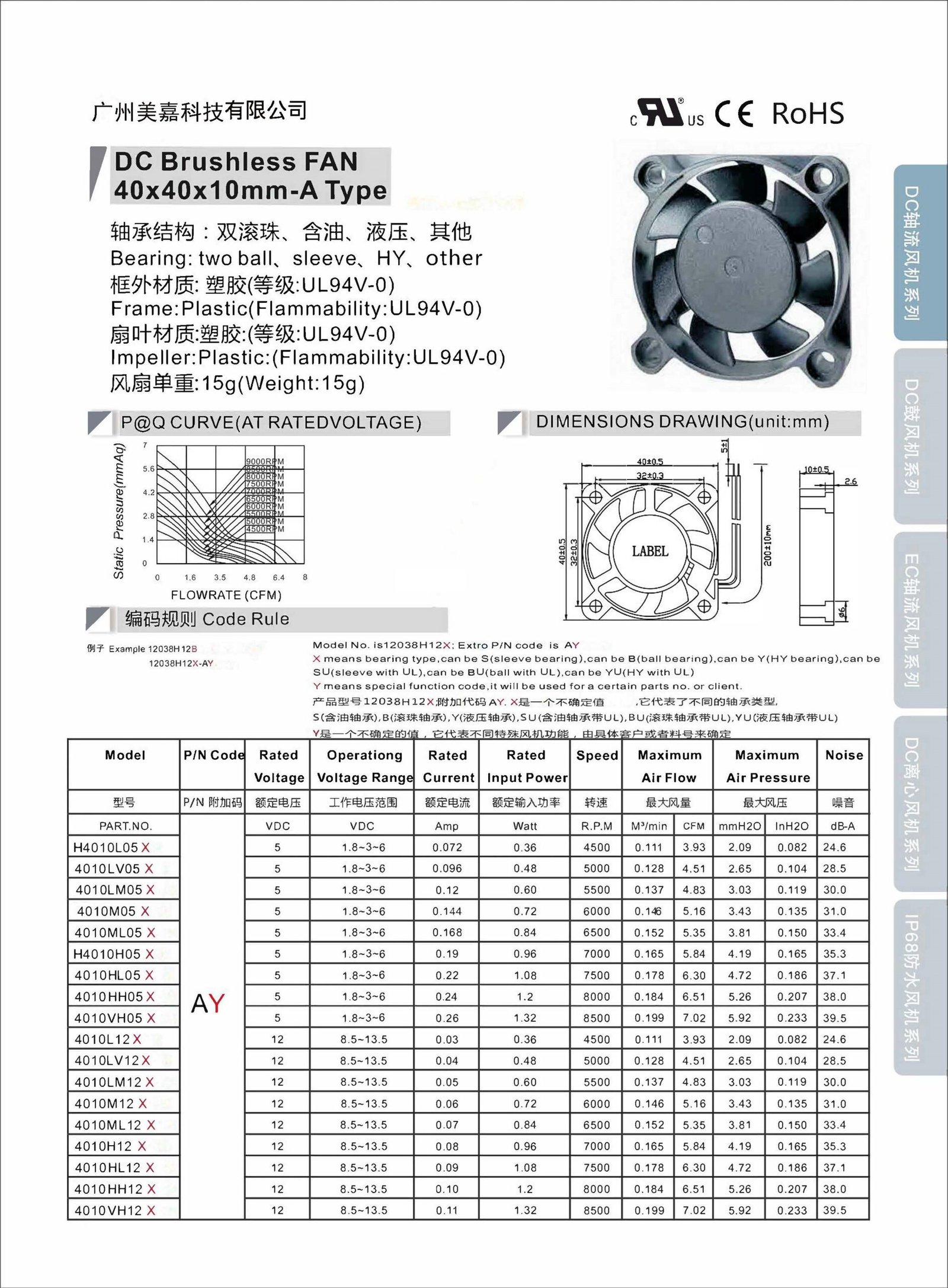 Mega -DC 4010 Type A Axial Fan