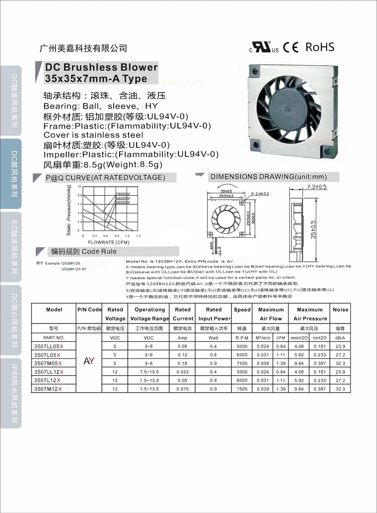 Mega -DC3507 Type A Blower