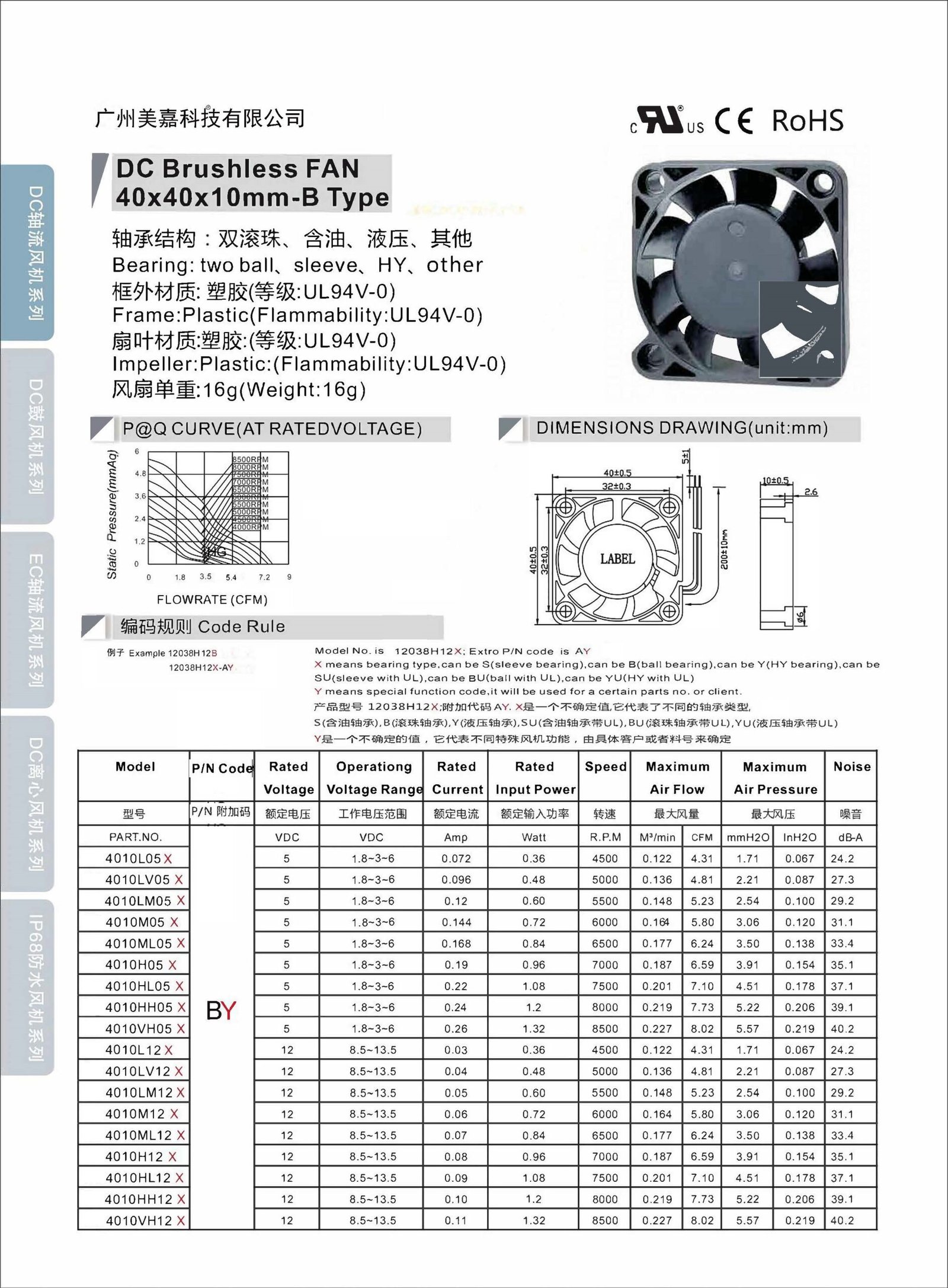 Mega -DC4010 Type B Axial Fan