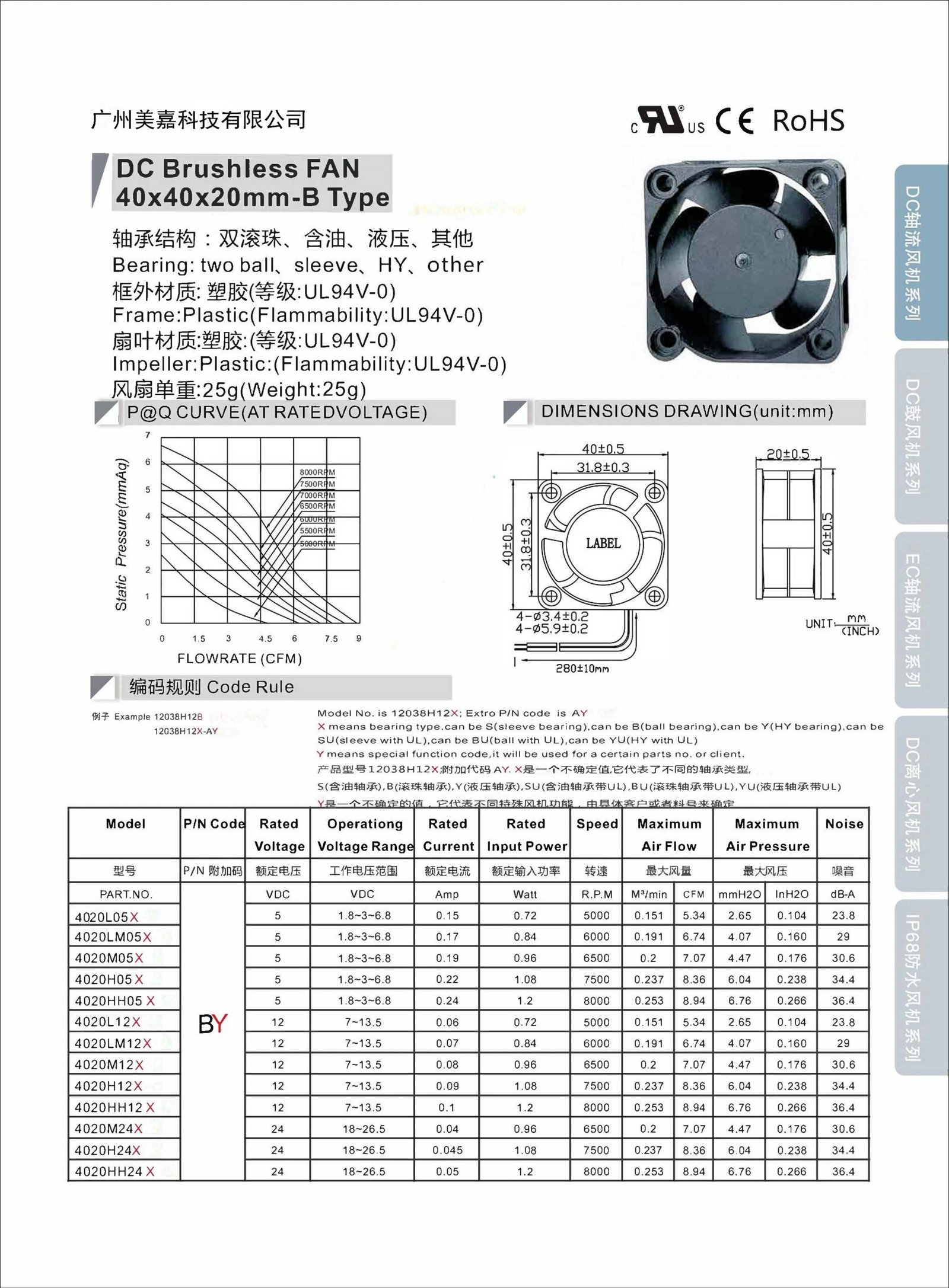 Mega -DC4020 Type B Axial Fan