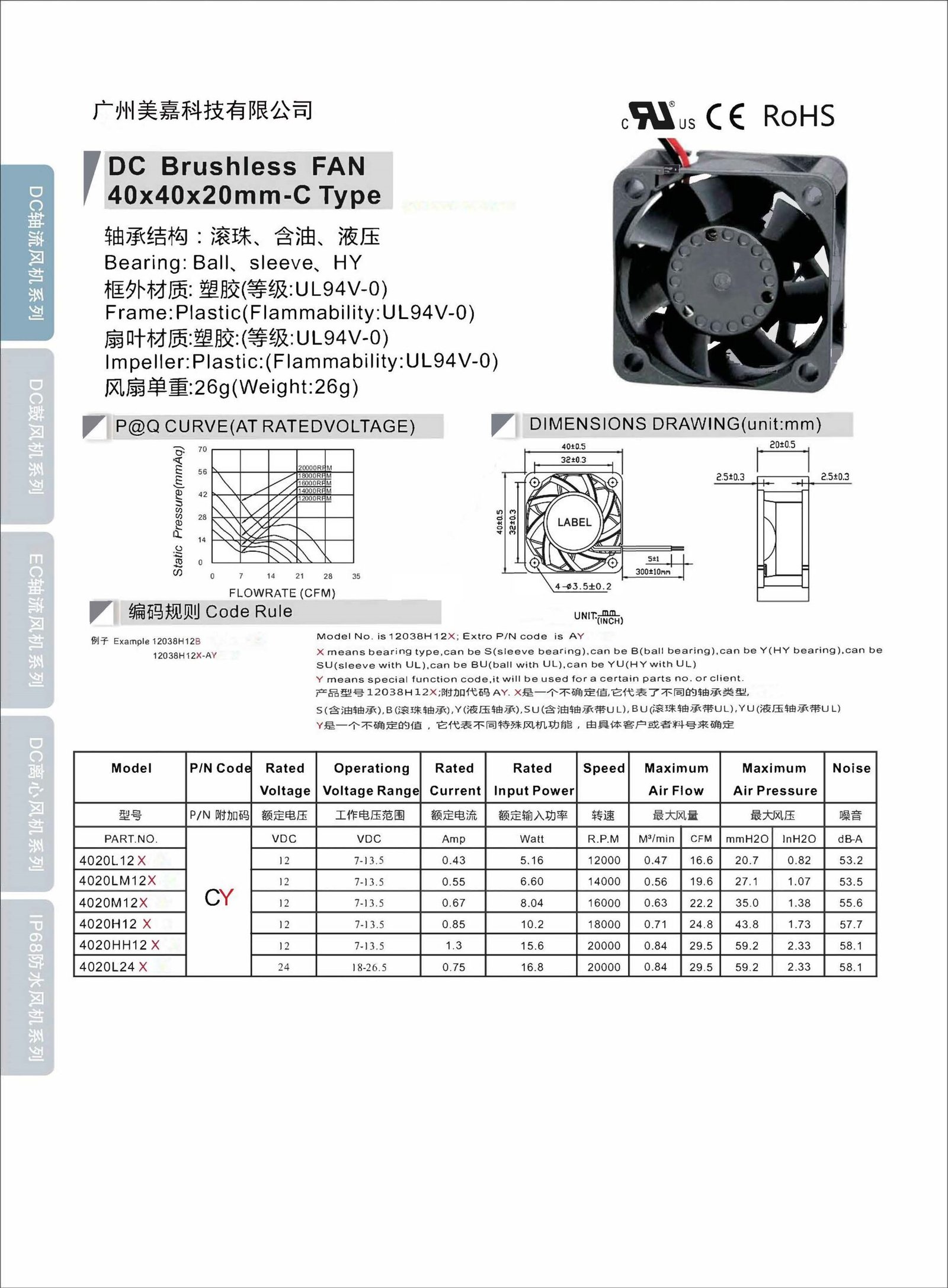 Mega -DC4020 Type C Axial Fan