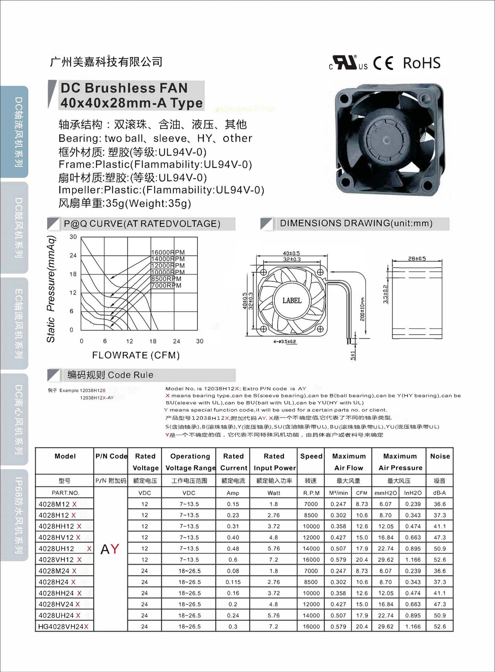 Mega -DC4028 Type A Axial Fan