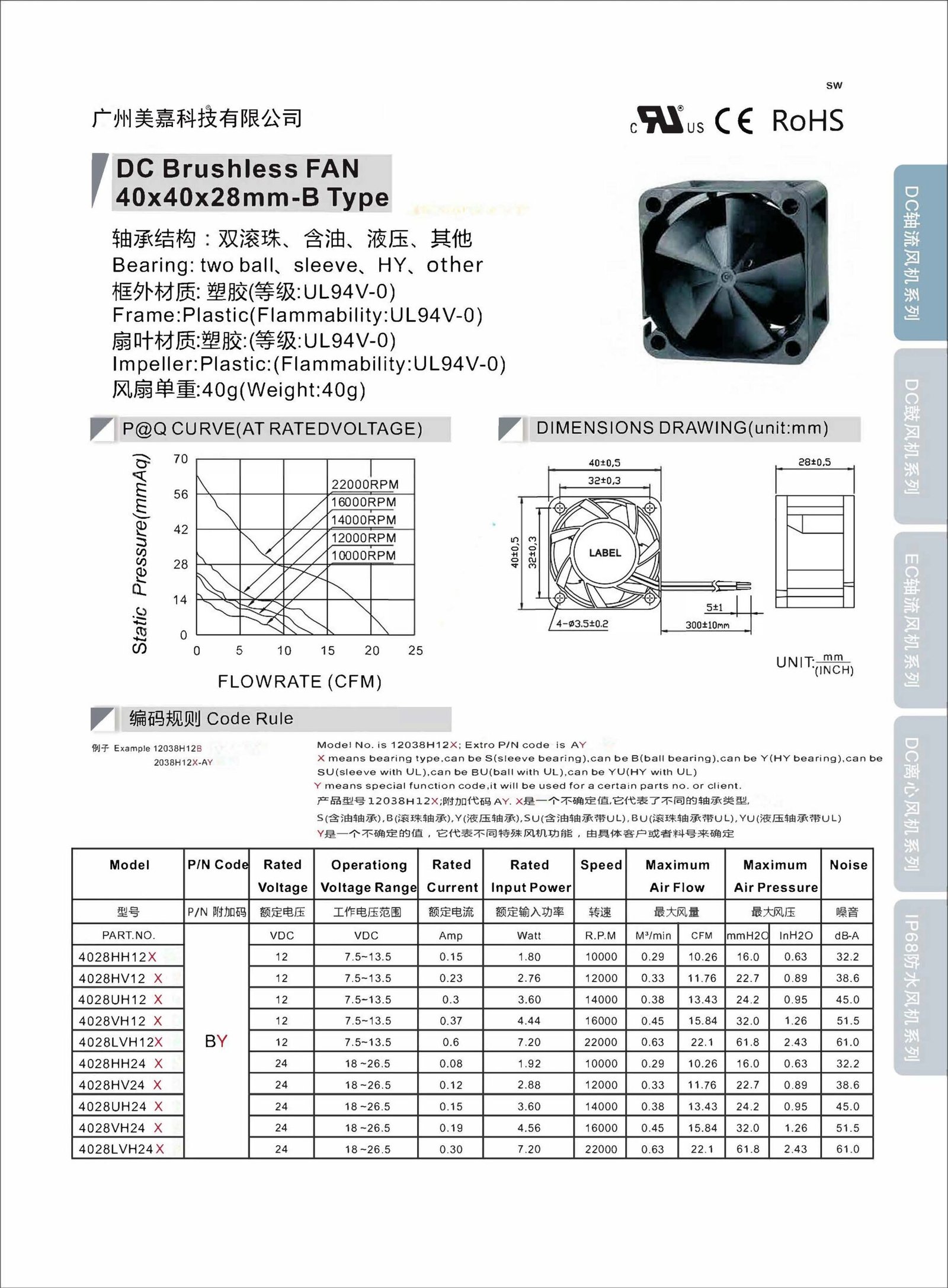 Mega -DC4028 Type B Axial Fan