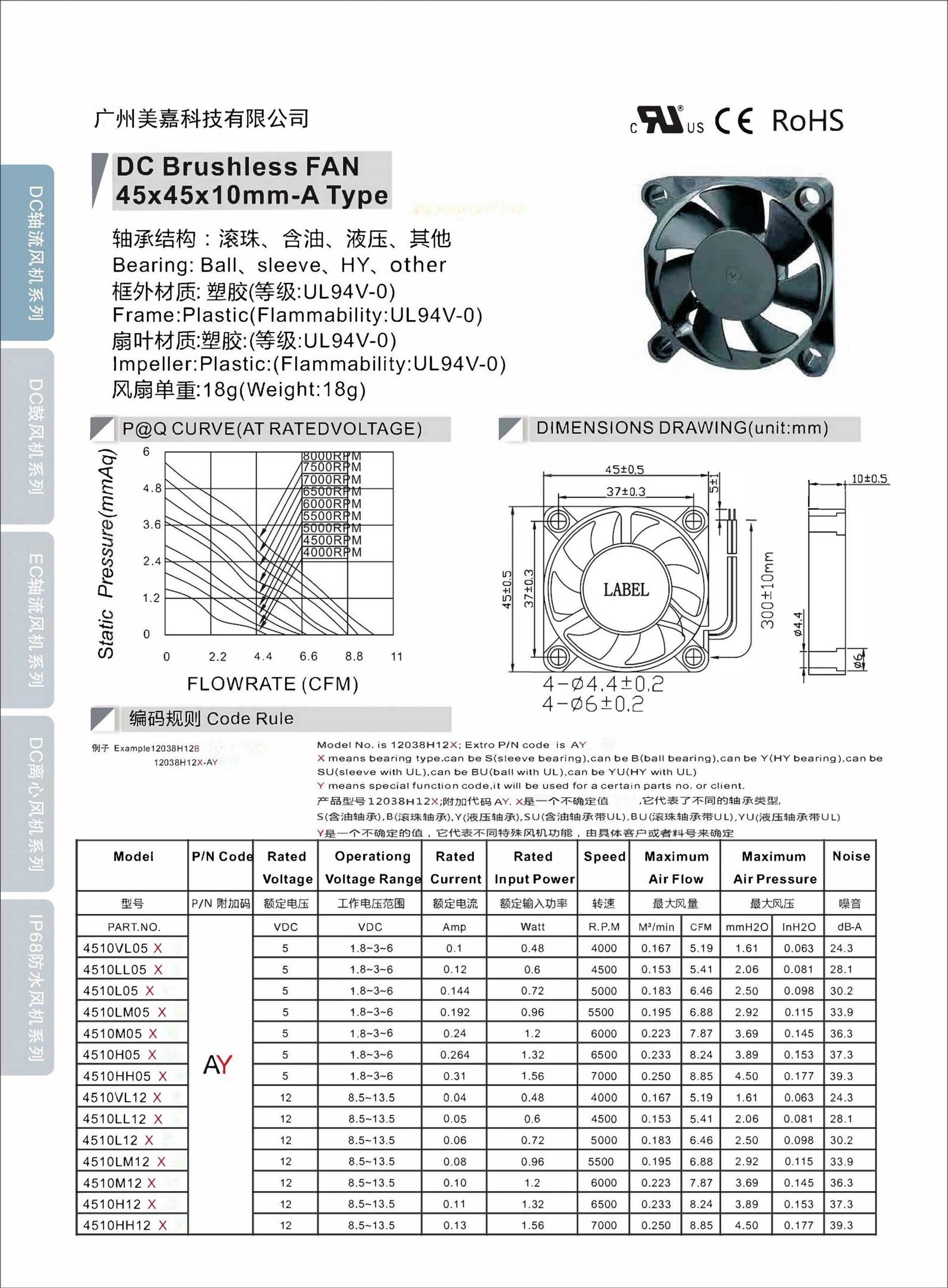 Mega -DC4510 Type A Axial Fan