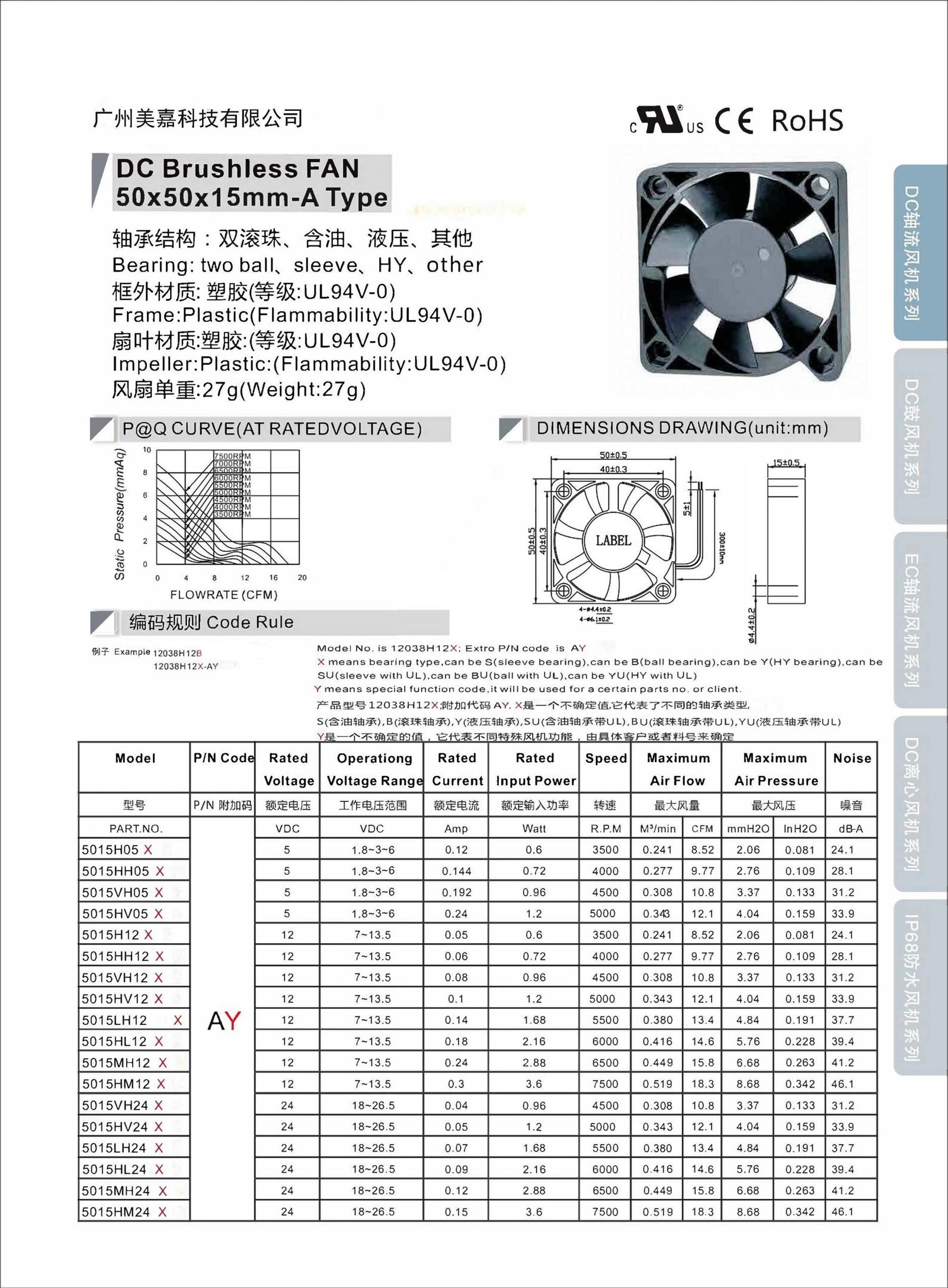 Mega -DC5015 Type A Axial Fan