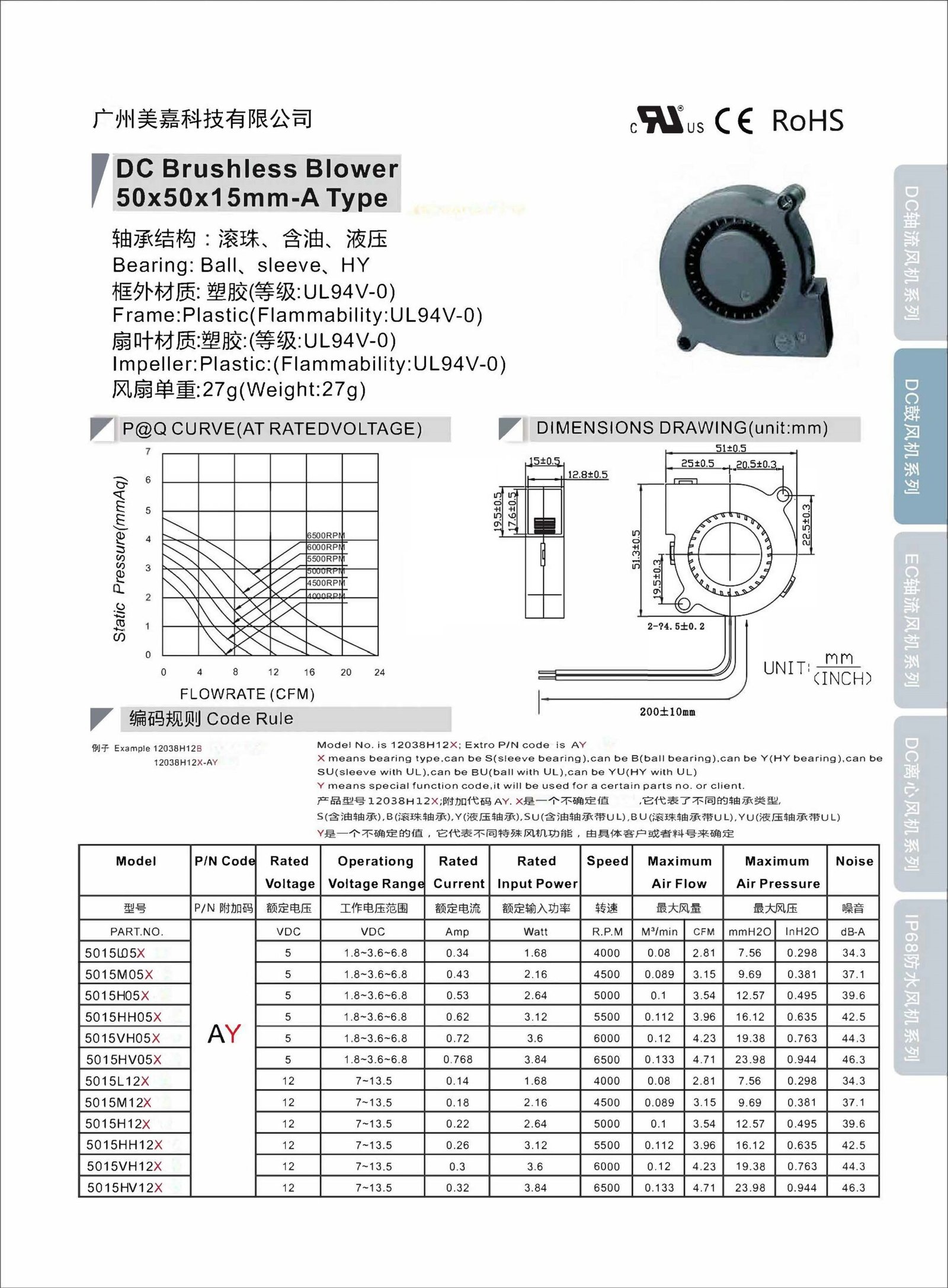 Mega -DC5015 Type A Blower