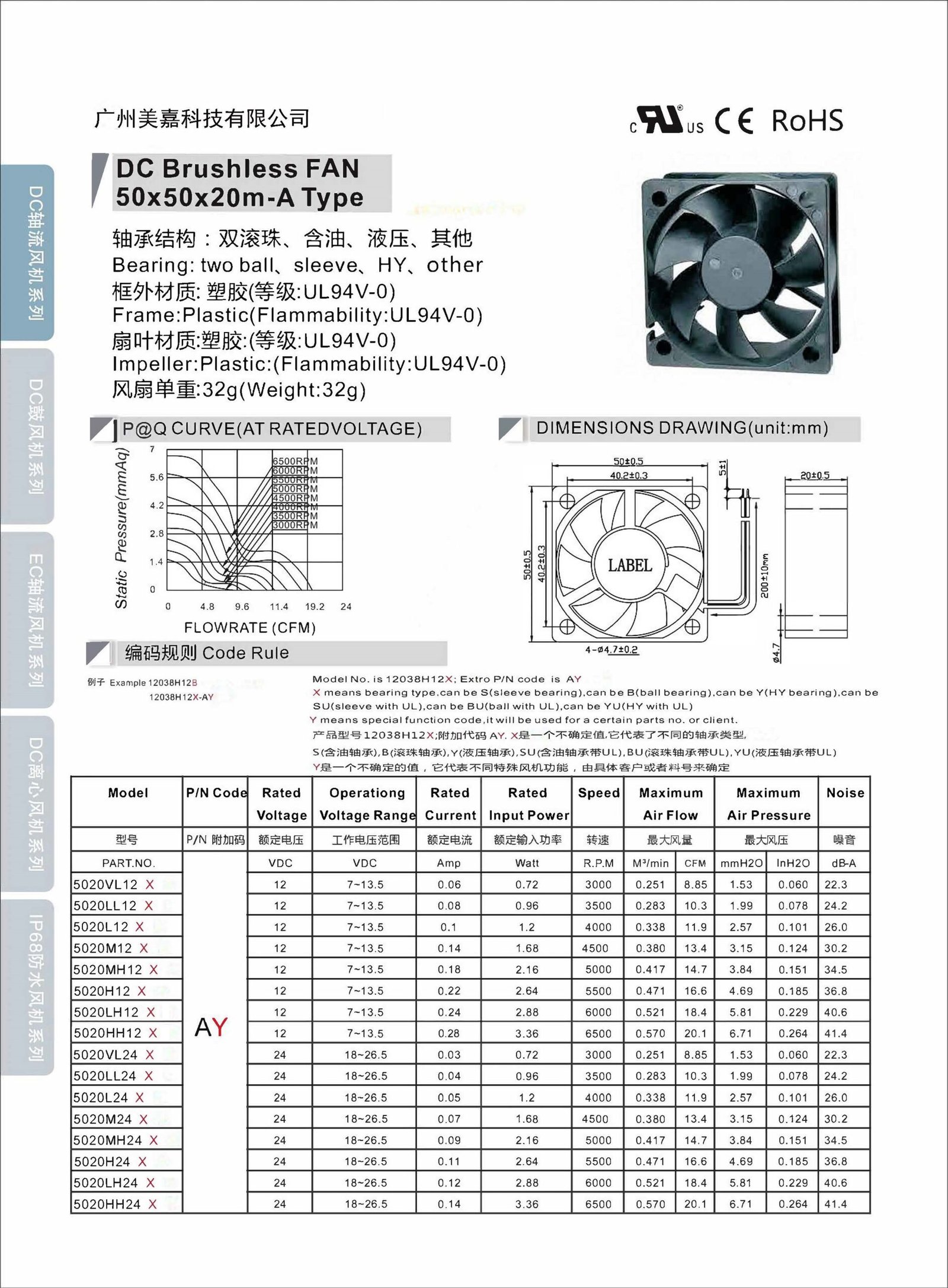 Mega -DC5020 Type A Axial Fan