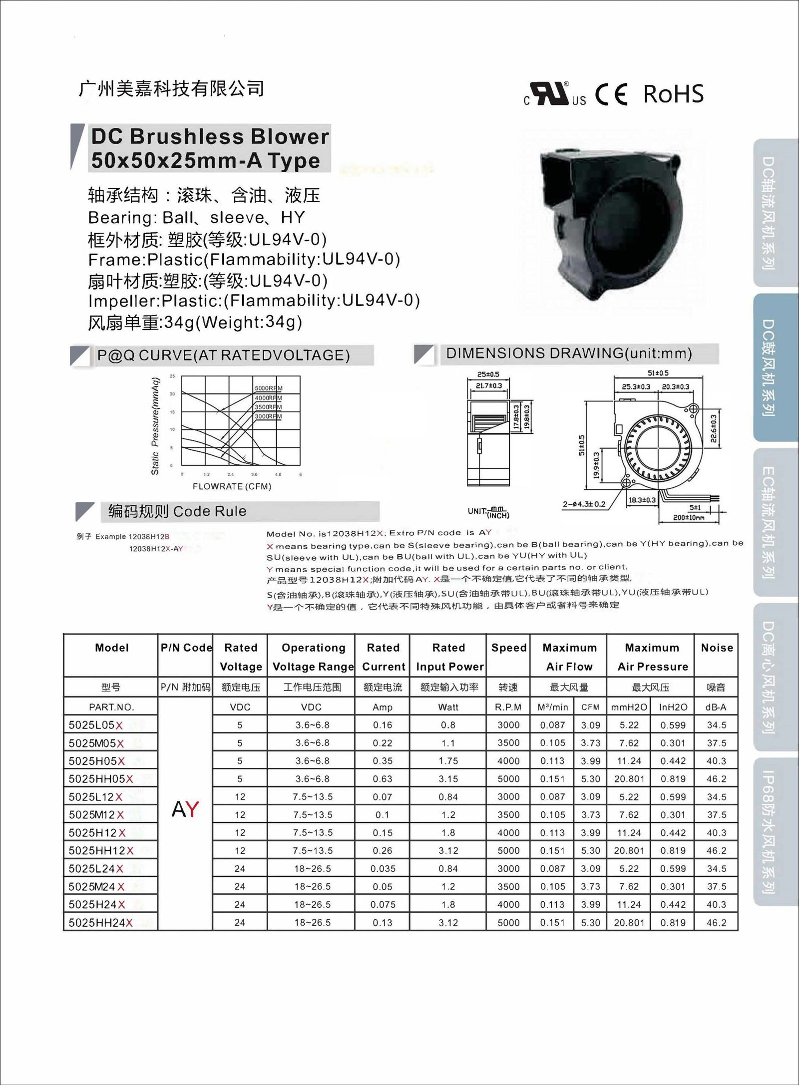 Mega -DC5025 Type A Blower