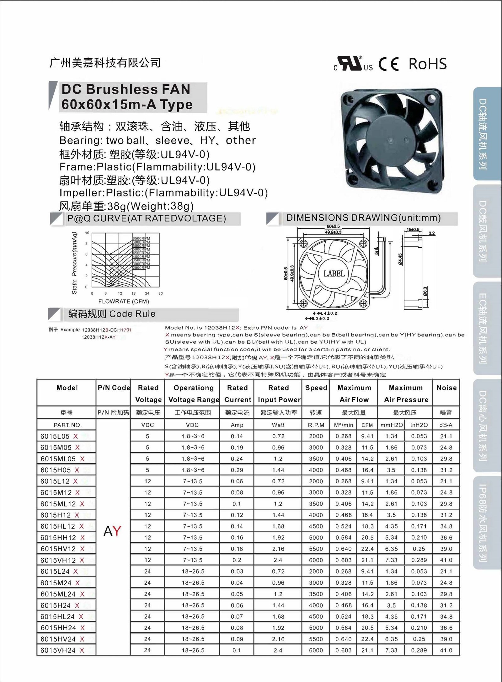 Mega -DC6015 Type A Axial Fan