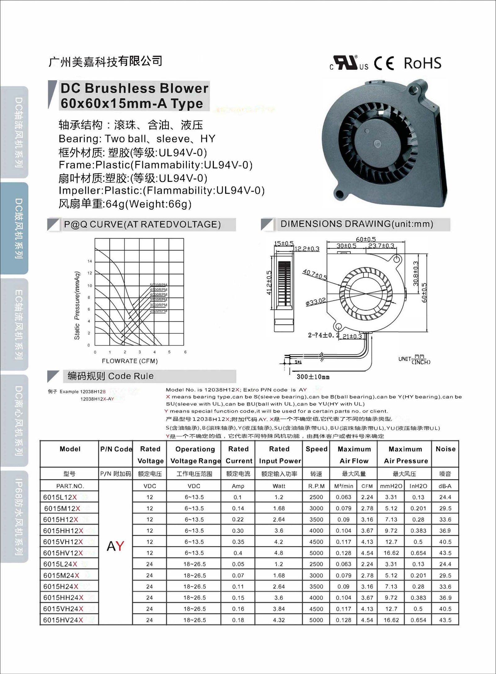 DC6015 Type A Blower