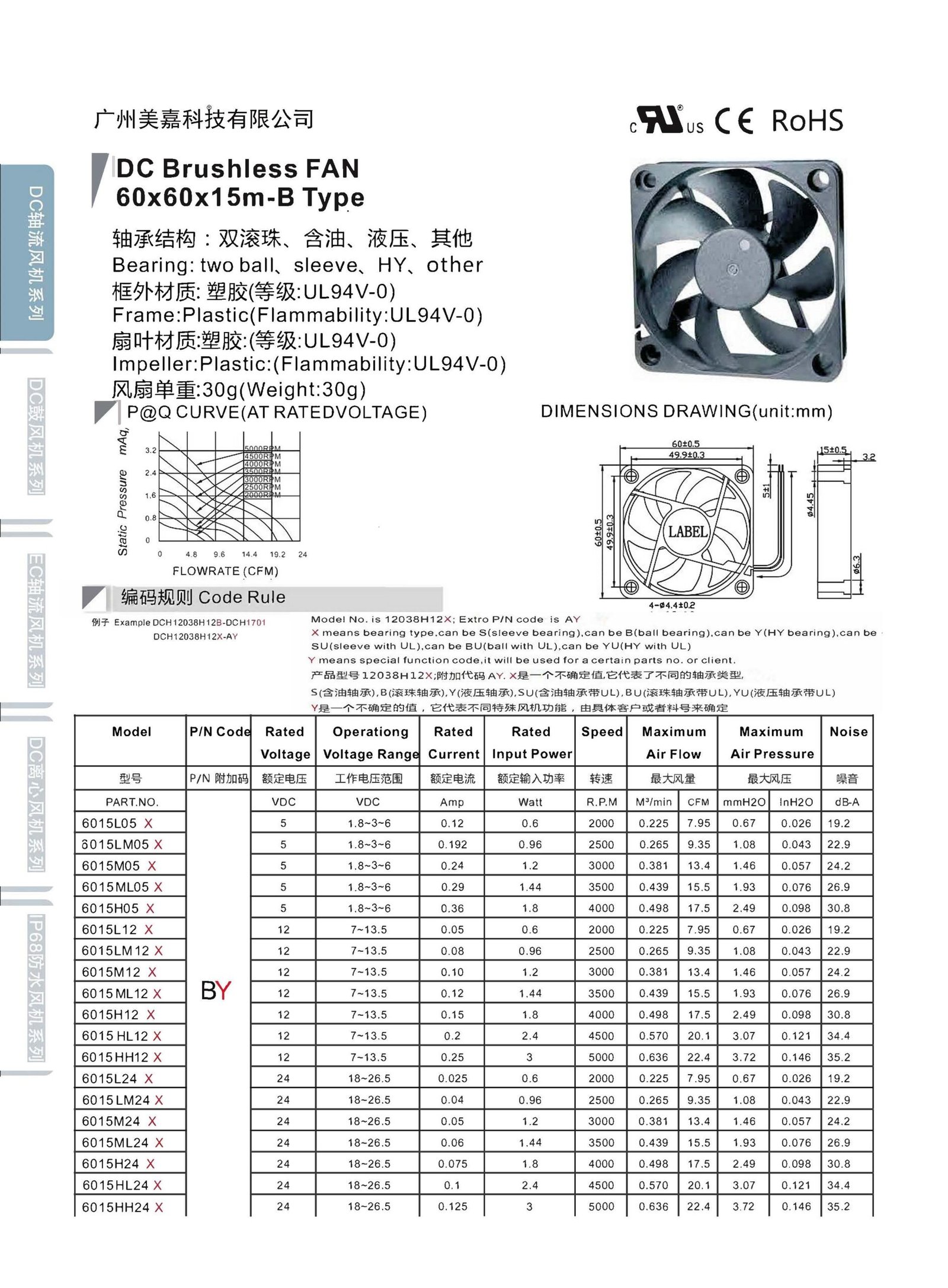 Mega -DC6015 Type B Axial Fan