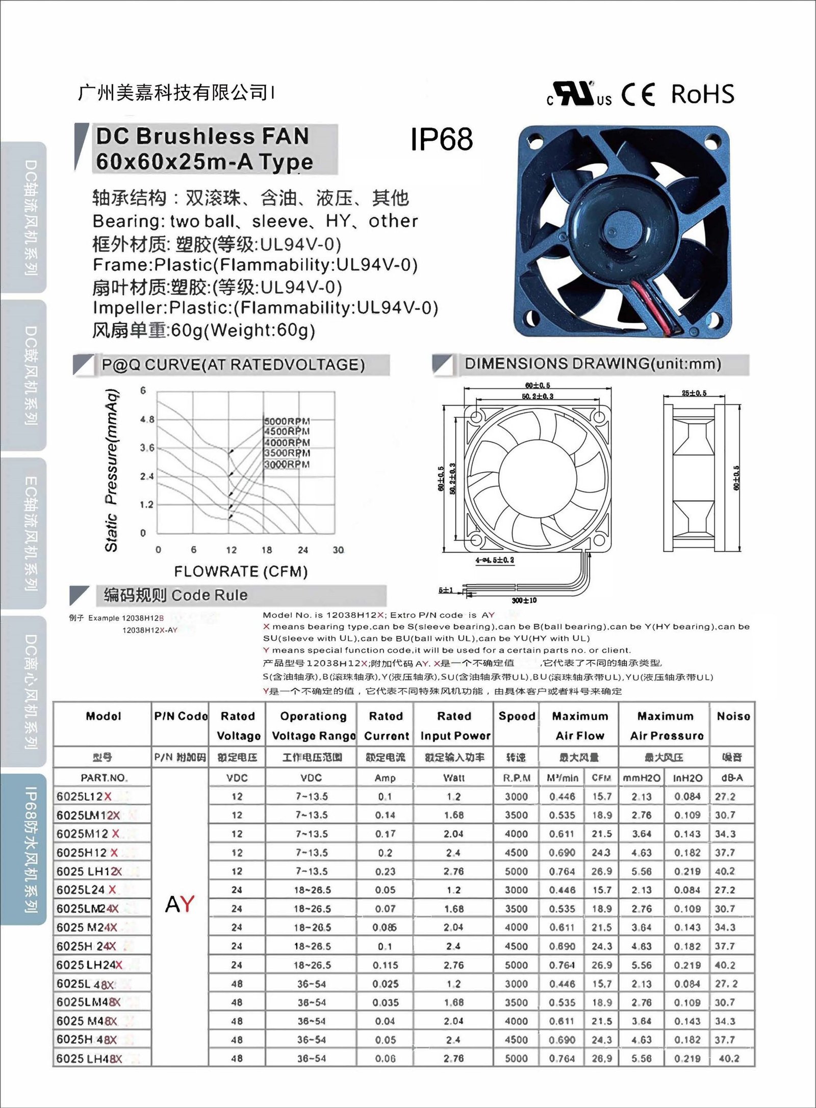 Mega -DC6025 IP68 Type B Axial Fan