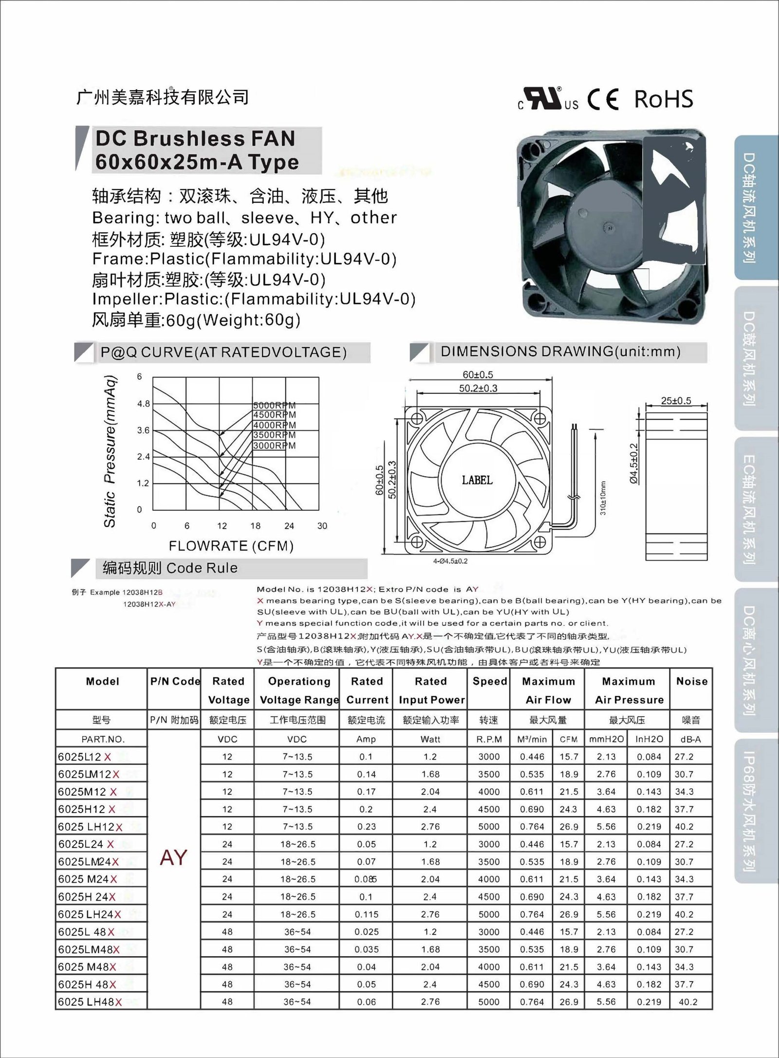 Mega -DC6025 Type A Axial Fan