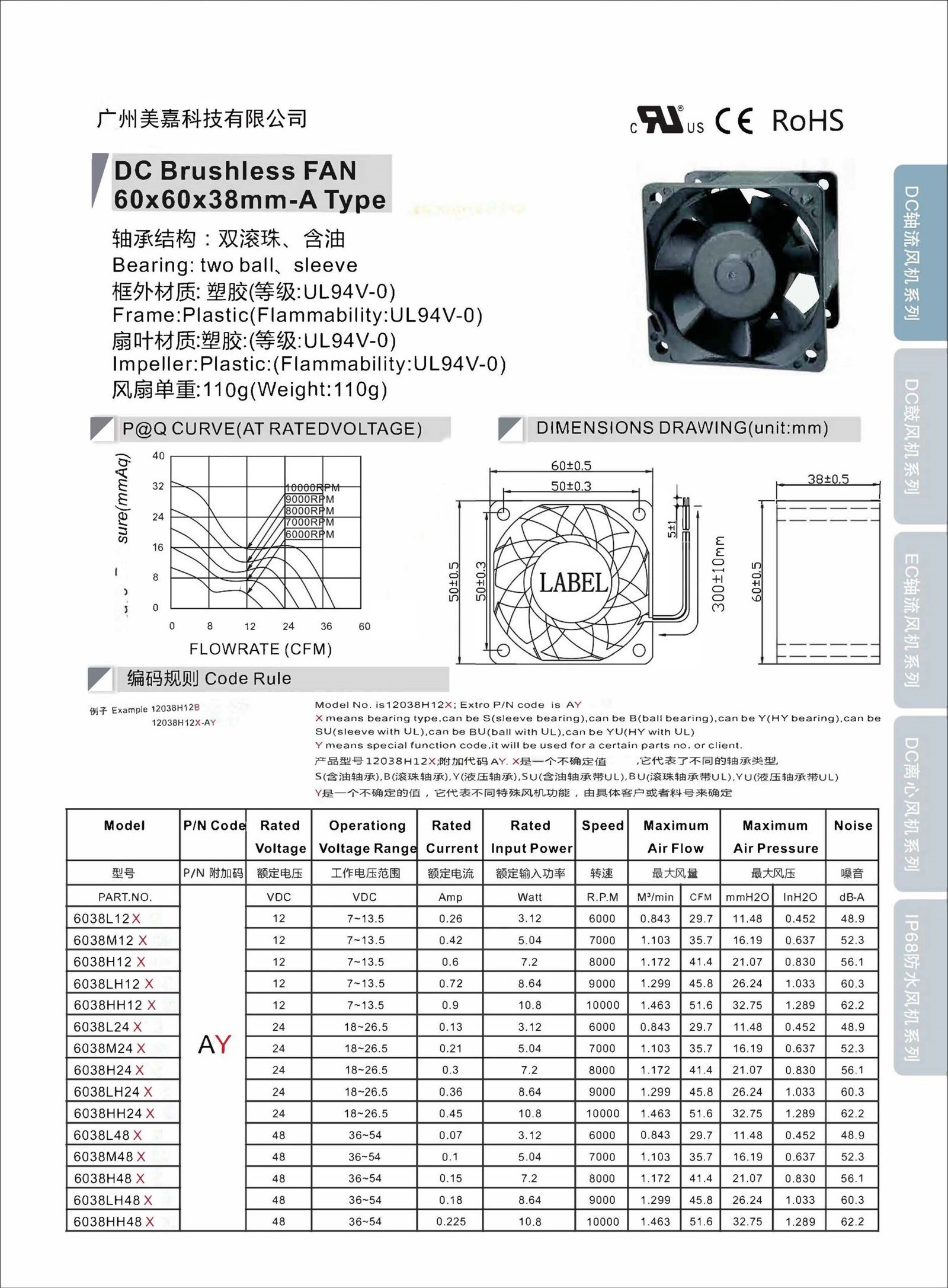 Mega -DC6038 Type A Axial Fan