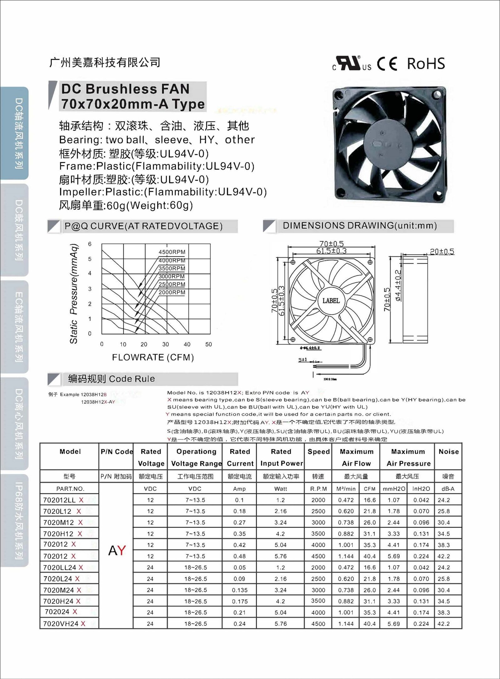 Mega -DC7020 Type A Axial Fan