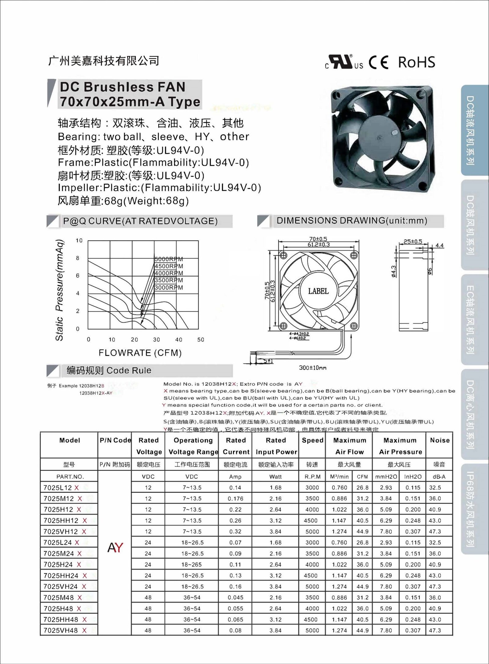 Mega -DC7025 Type A Axial Fan