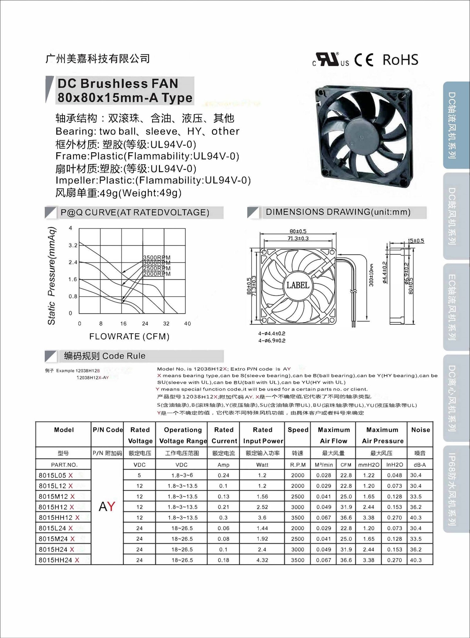 Mega -DC8015 Type A Axial Fan