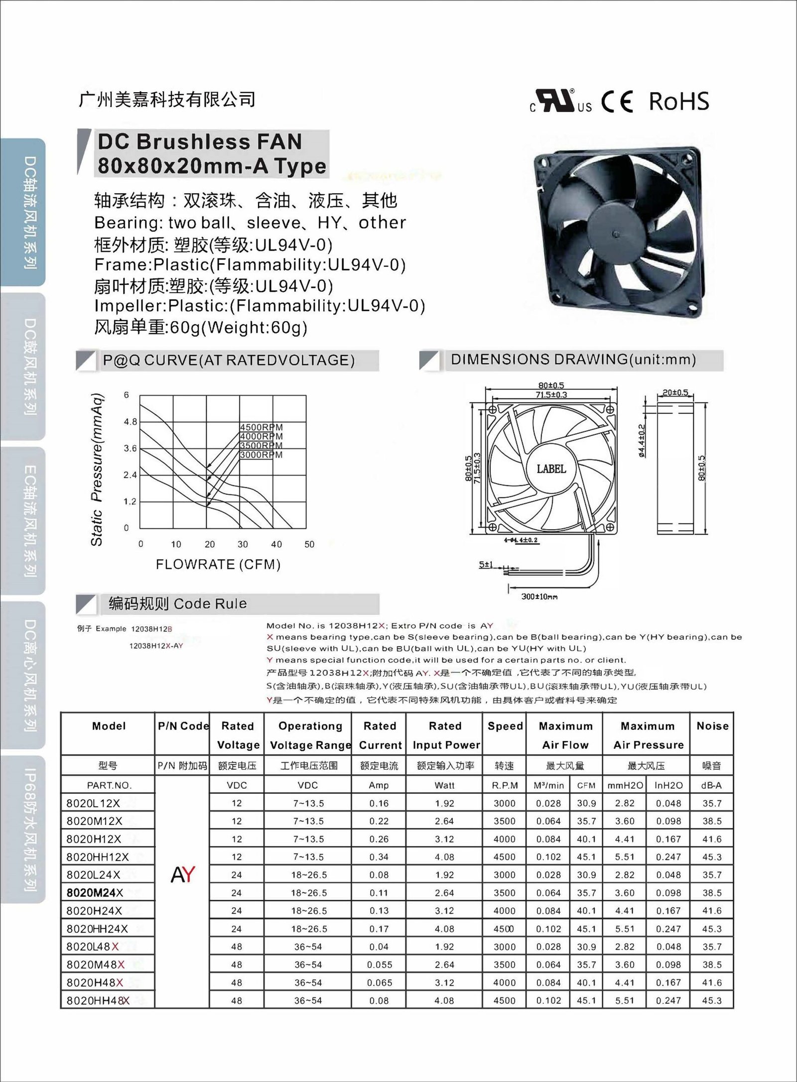 Mega -DC8020 Type A Axial Fan