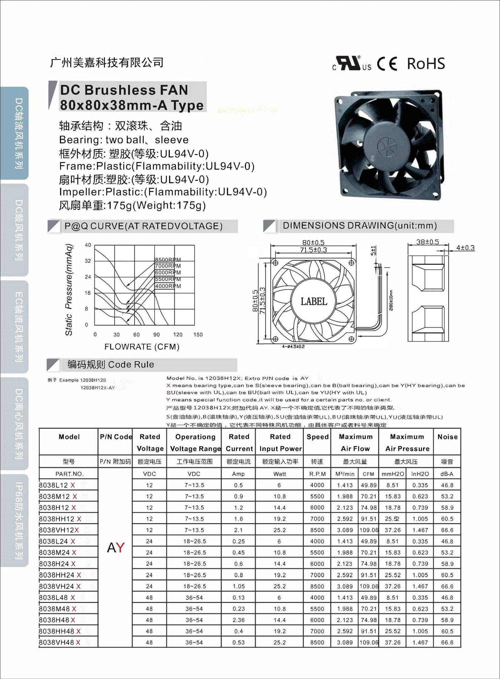 Mega -DC8038 Type A Axial Fan