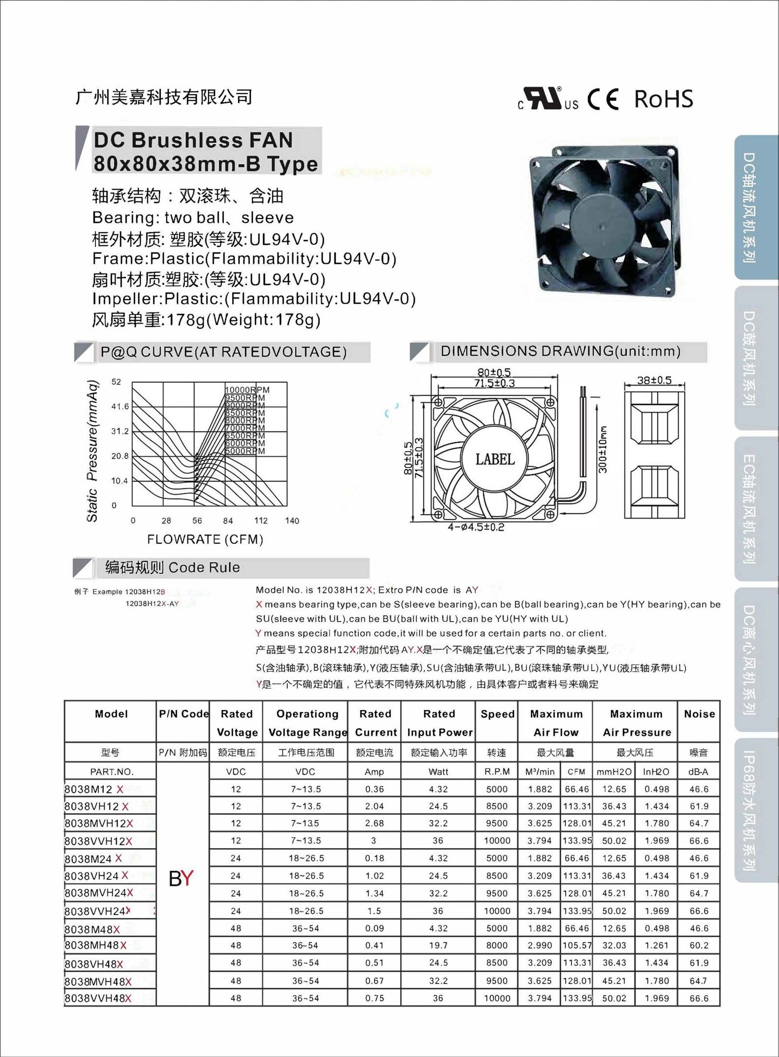 Mega -DC8038 Type B Axial Fan