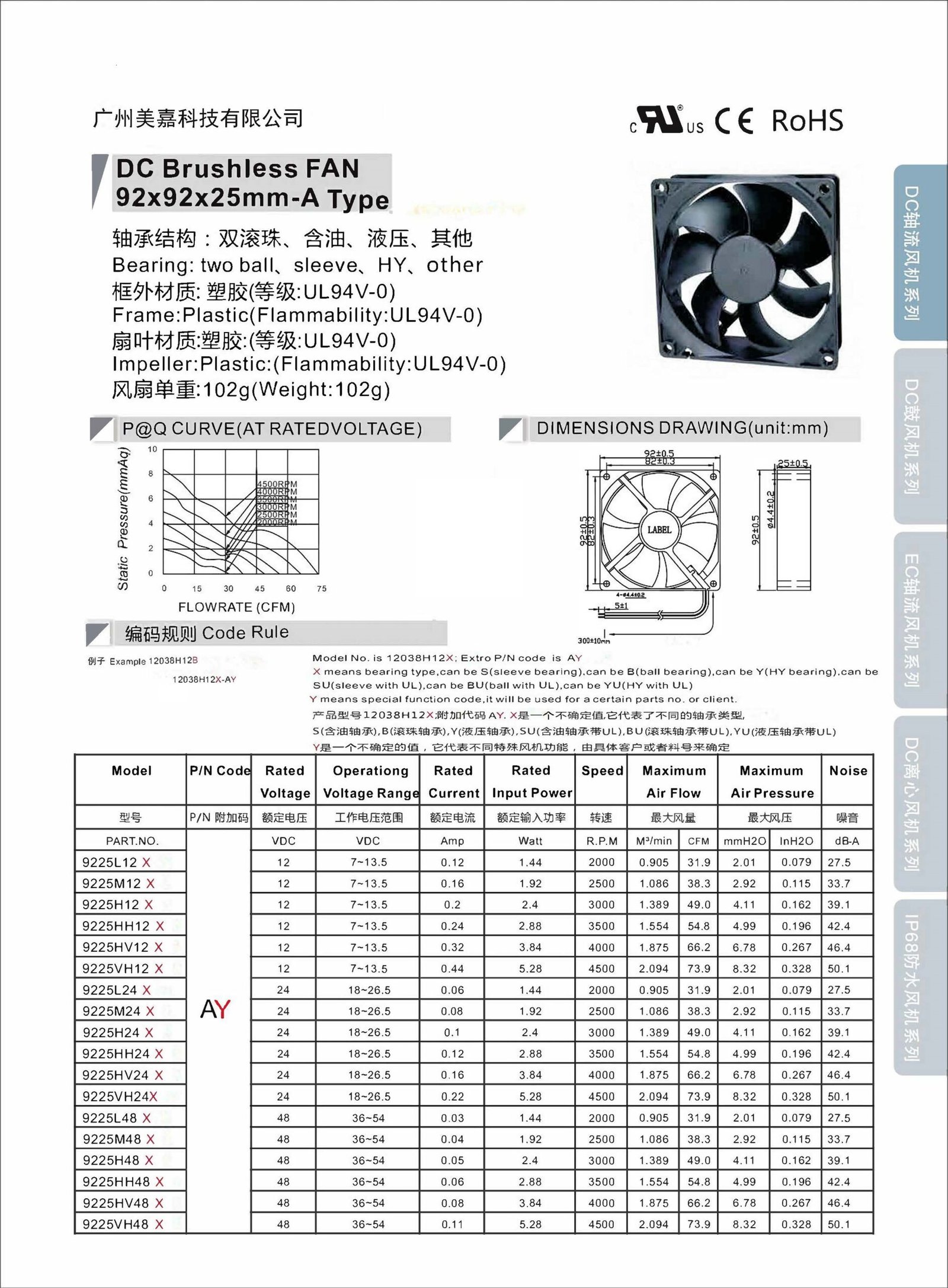 Mega -DC9225 Type B Axial Fan