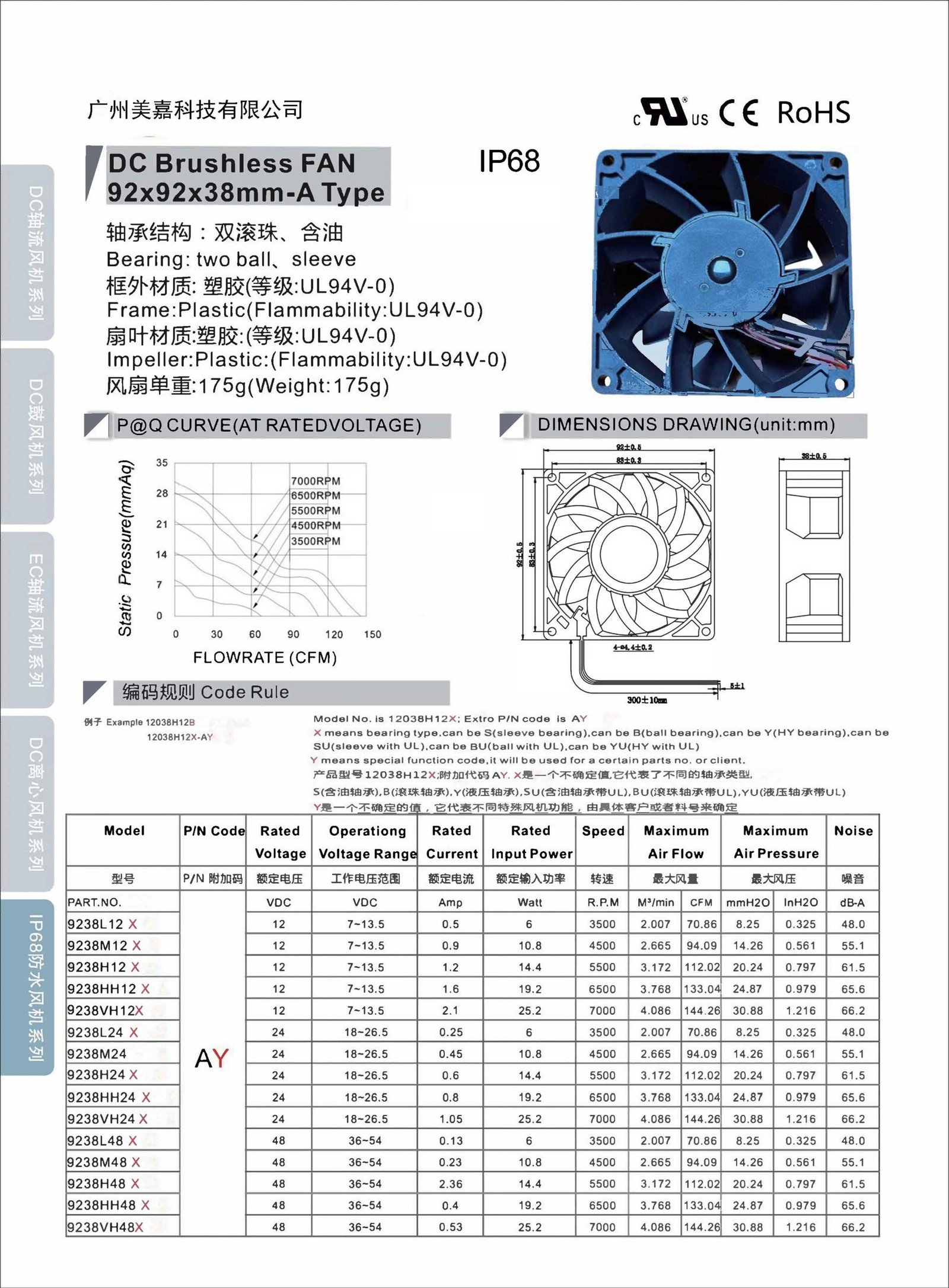 Mega -DC9238 IP68 Type A Axial Fan