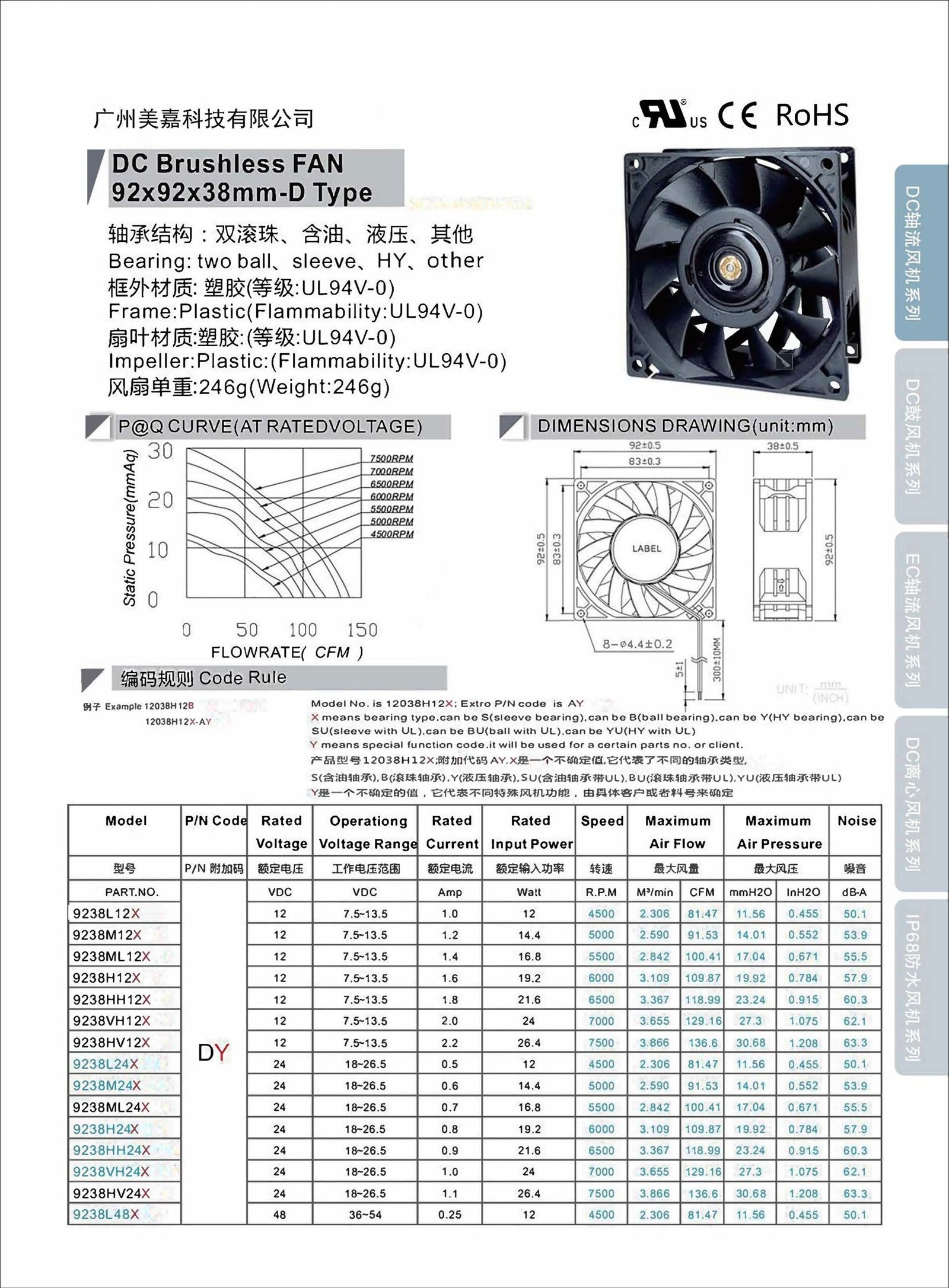 Mega -DC9238 Type D Axial Fan