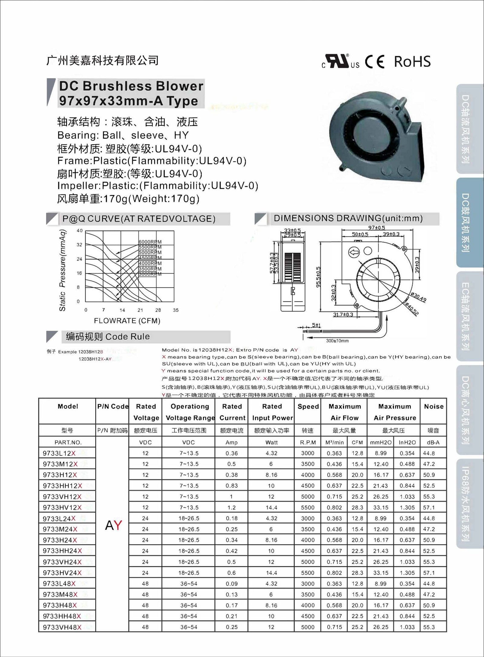 Mega -DC9733 Type A Blower